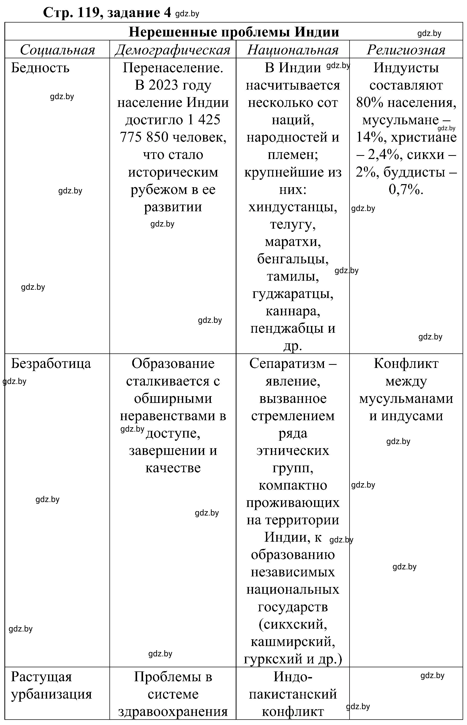 Решение номер 4 (страница 119) гдз по всемирной истории 9 класс Кошелев, Краснова, рабочая тетрадь