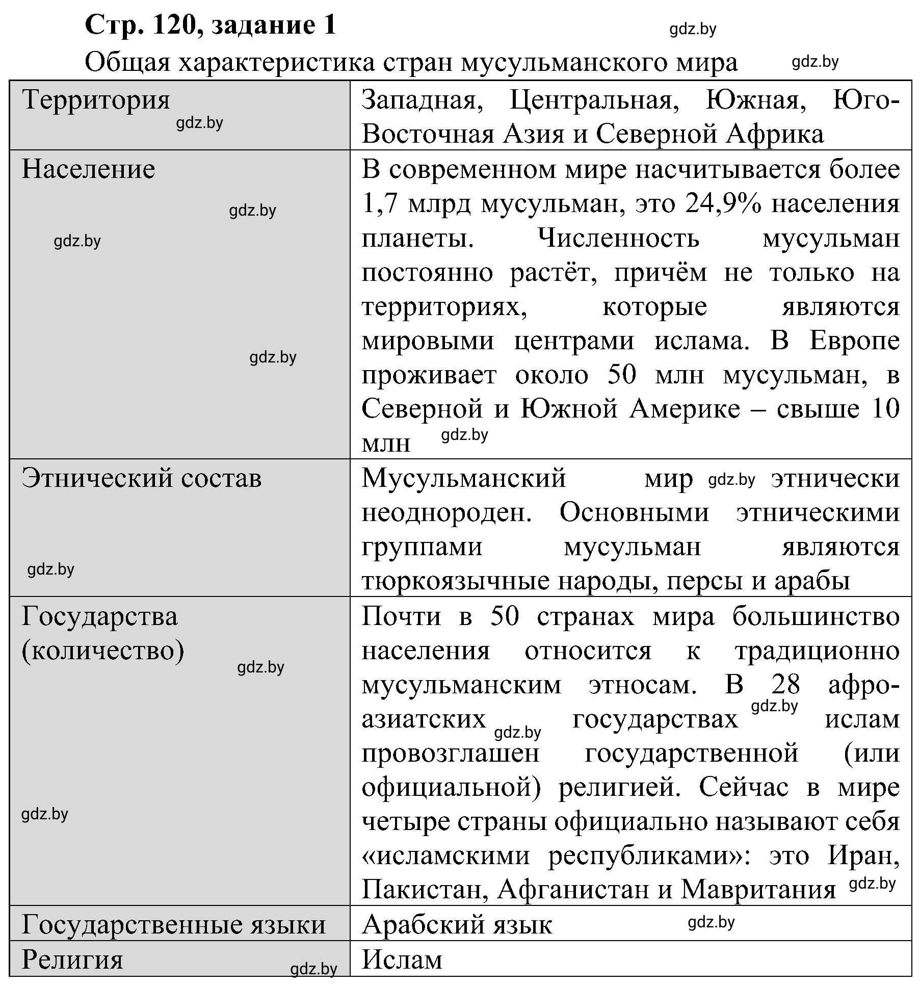 Решение номер 1 (страница 120) гдз по всемирной истории 9 класс Кошелев, Краснова, рабочая тетрадь