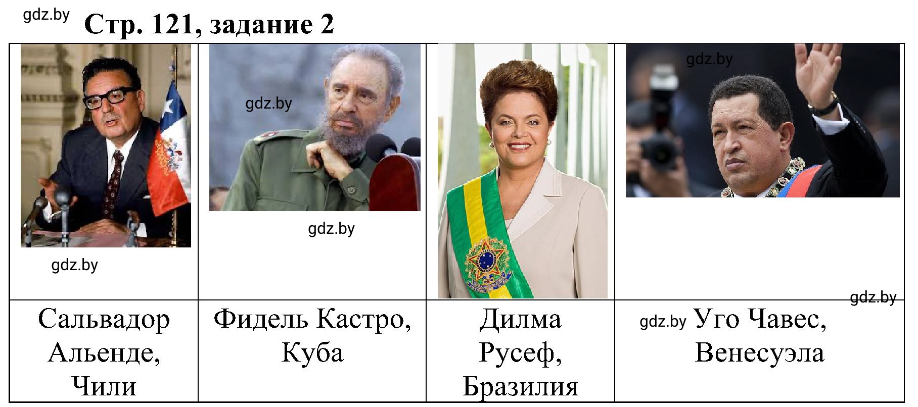 Решение номер 2 (страница 121) гдз по всемирной истории 9 класс Кошелев, Краснова, рабочая тетрадь