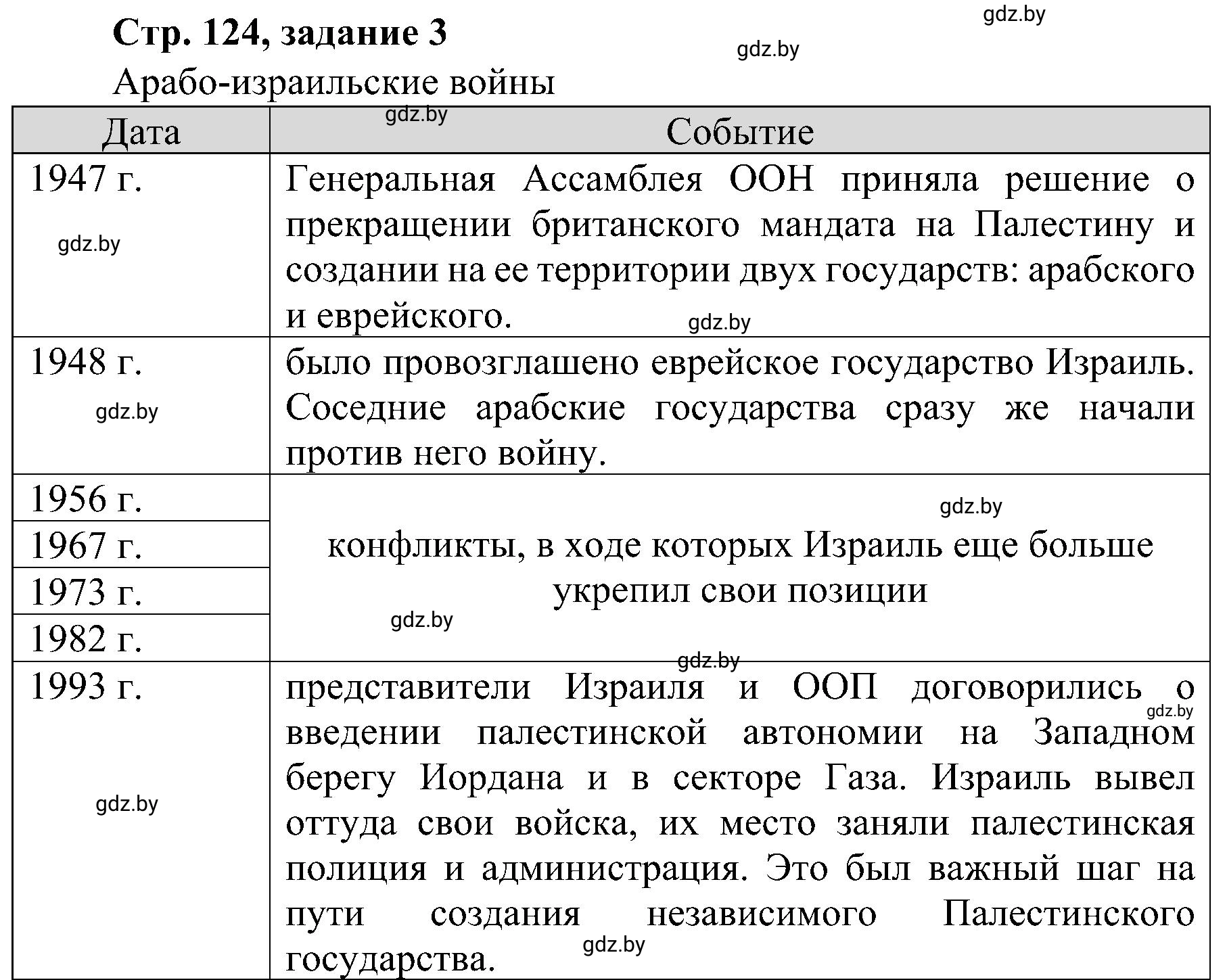 Решение номер 3 (страница 124) гдз по всемирной истории 9 класс Кошелев, Краснова, рабочая тетрадь