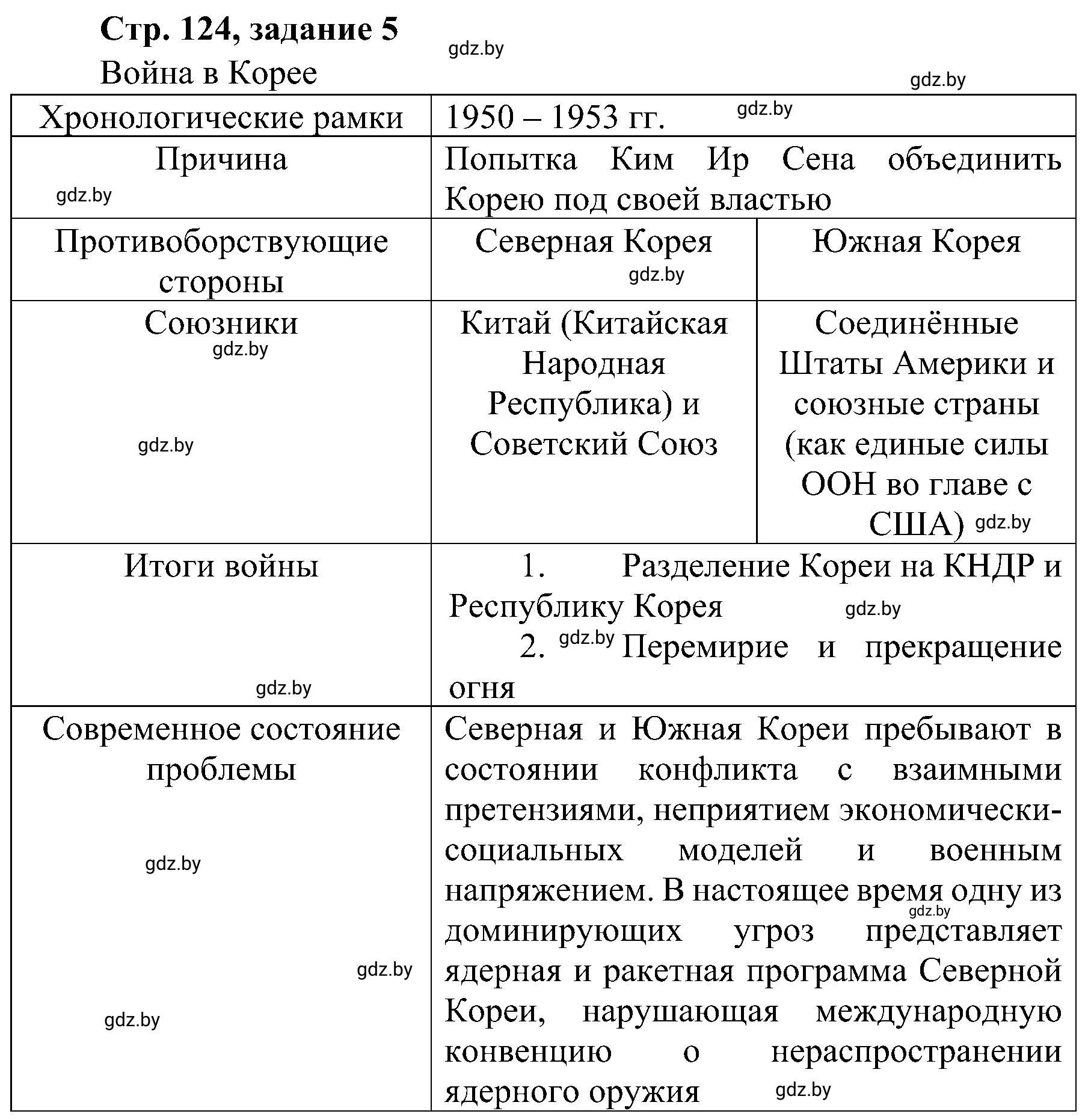 Решение номер 5 (страница 124) гдз по всемирной истории 9 класс Кошелев, Краснова, рабочая тетрадь