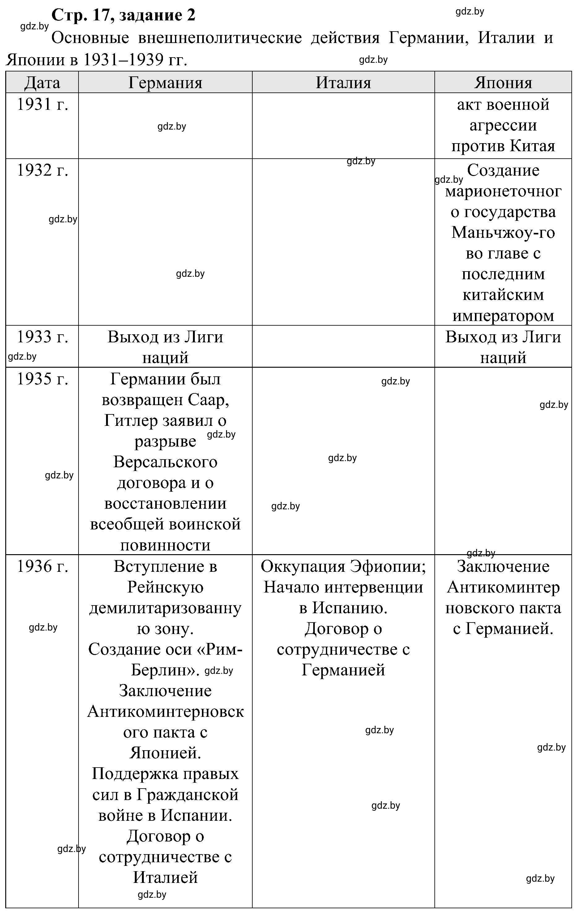 Решение номер 2 (страница 17) гдз по всемирной истории 9 класс Кошелев, Краснова, рабочая тетрадь