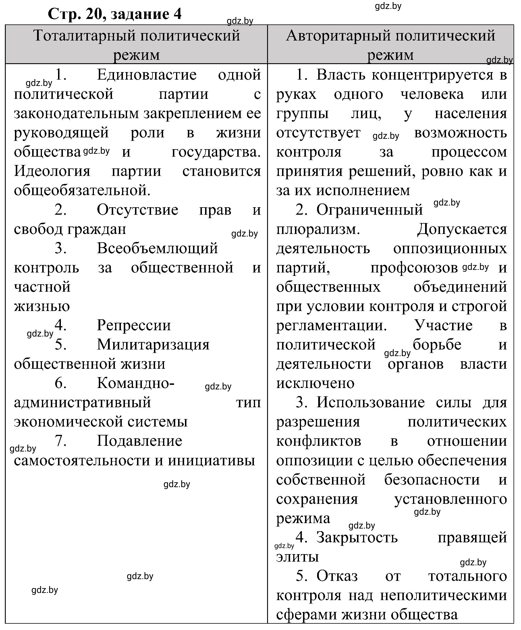 Решение номер 4 (страница 20) гдз по всемирной истории 9 класс Кошелев, Краснова, рабочая тетрадь