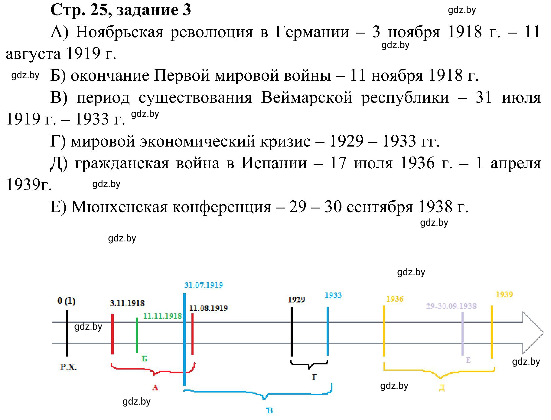 Решение номер 3 (страница 25) гдз по всемирной истории 9 класс Кошелев, Краснова, рабочая тетрадь