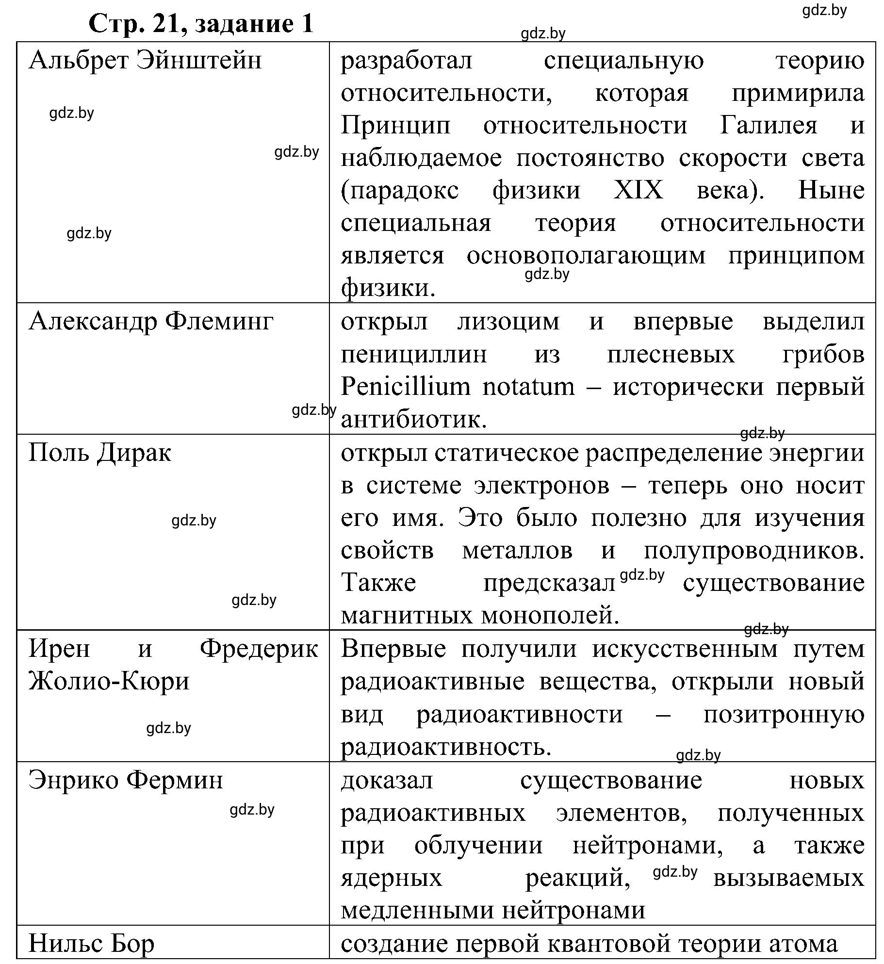 Решение номер 1 (страница 21) гдз по всемирной истории 9 класс Кошелев, Краснова, рабочая тетрадь