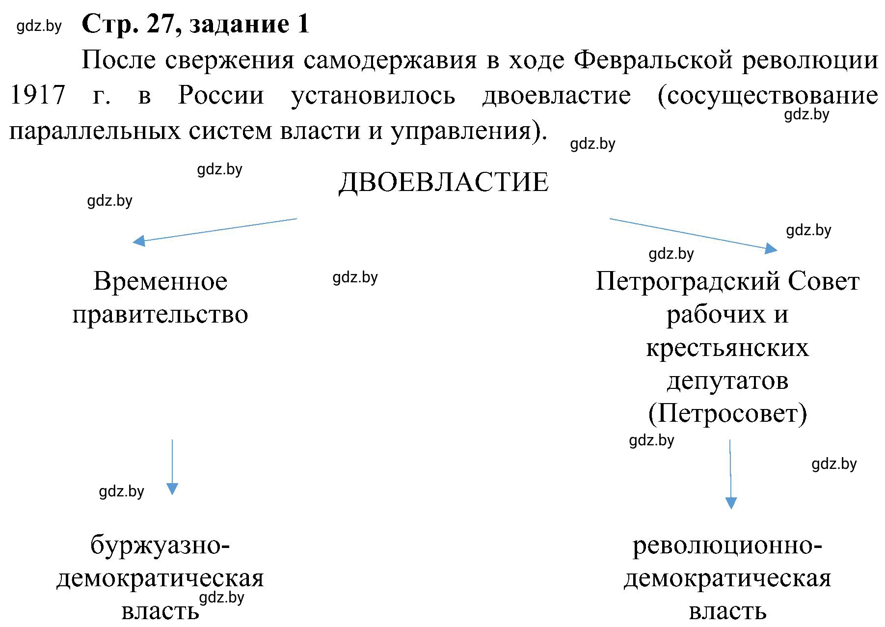 Решение номер 1 (страница 27) гдз по всемирной истории 9 класс Кошелев, Краснова, рабочая тетрадь