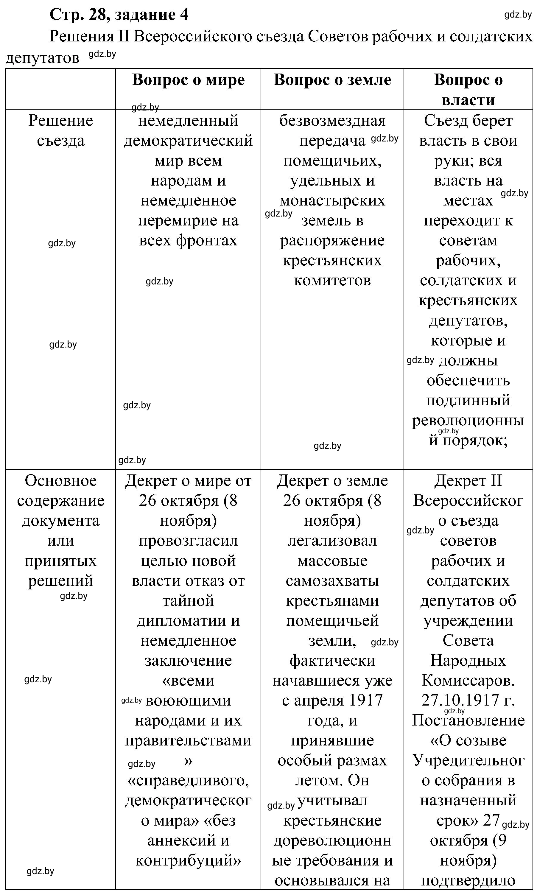 Решение номер 4 (страница 28) гдз по всемирной истории 9 класс Кошелев, Краснова, рабочая тетрадь