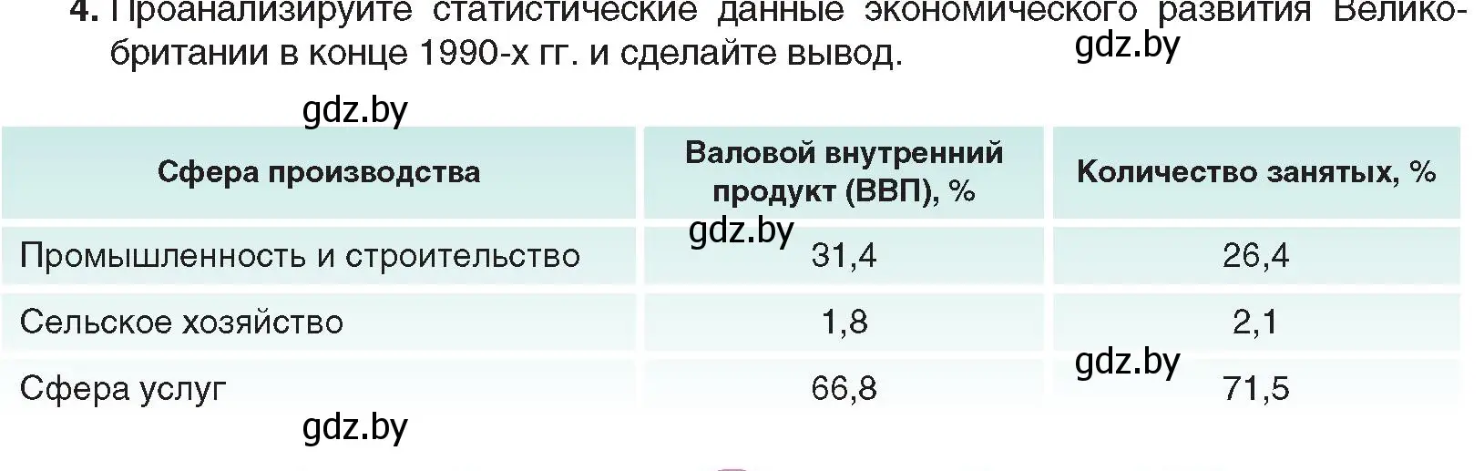 Условие номер 4 (страница 143) гдз по всемирной истории 5 класс Кошелев, Краснова, учебник