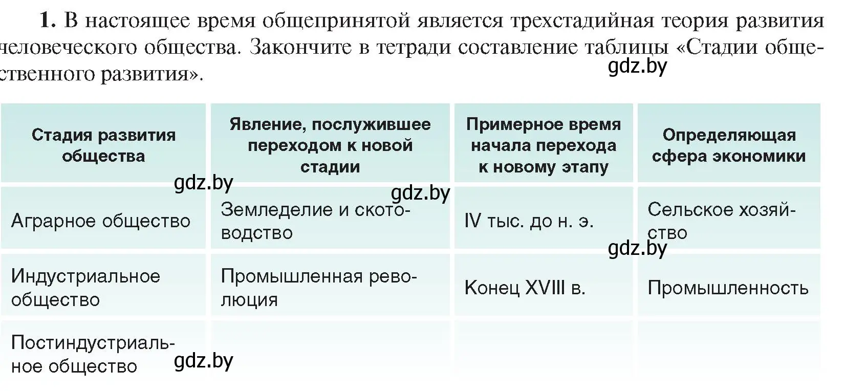 Условие номер 1 (страница 171) гдз по всемирной истории 5 класс Кошелев, Краснова, учебник