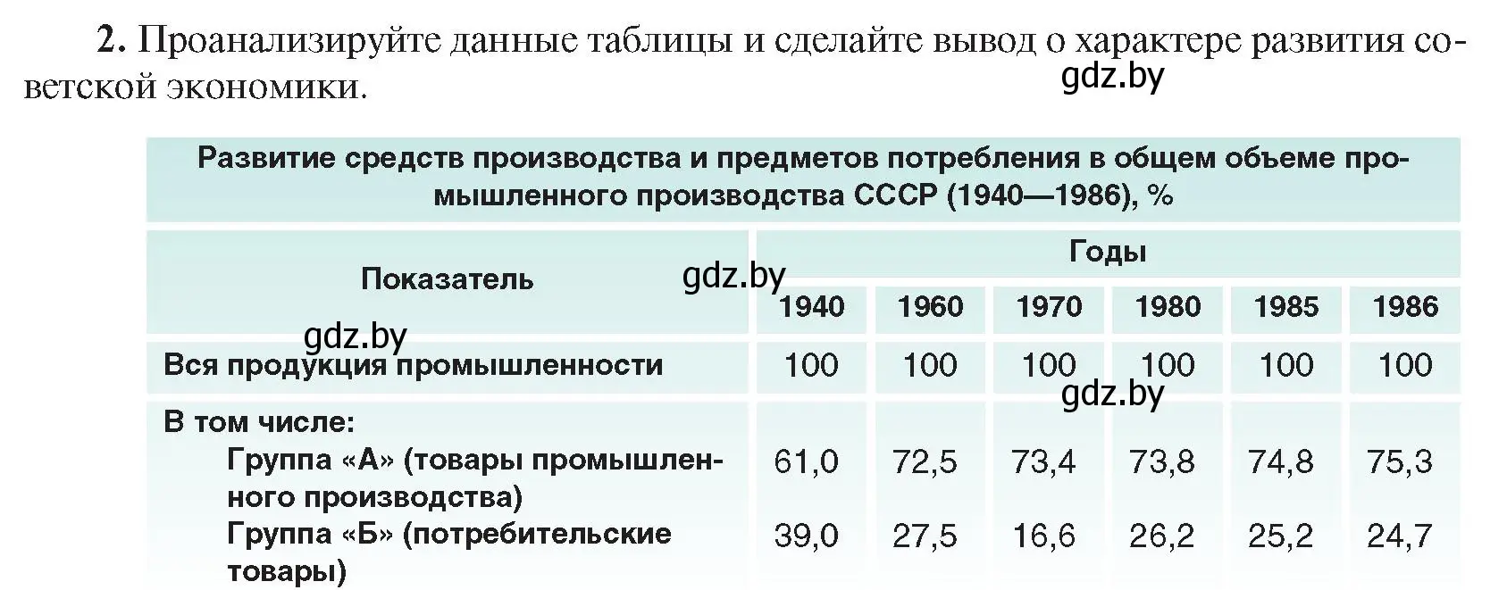 Условие номер 2 (страница 203) гдз по всемирной истории 5 класс Кошелев, Краснова, учебник