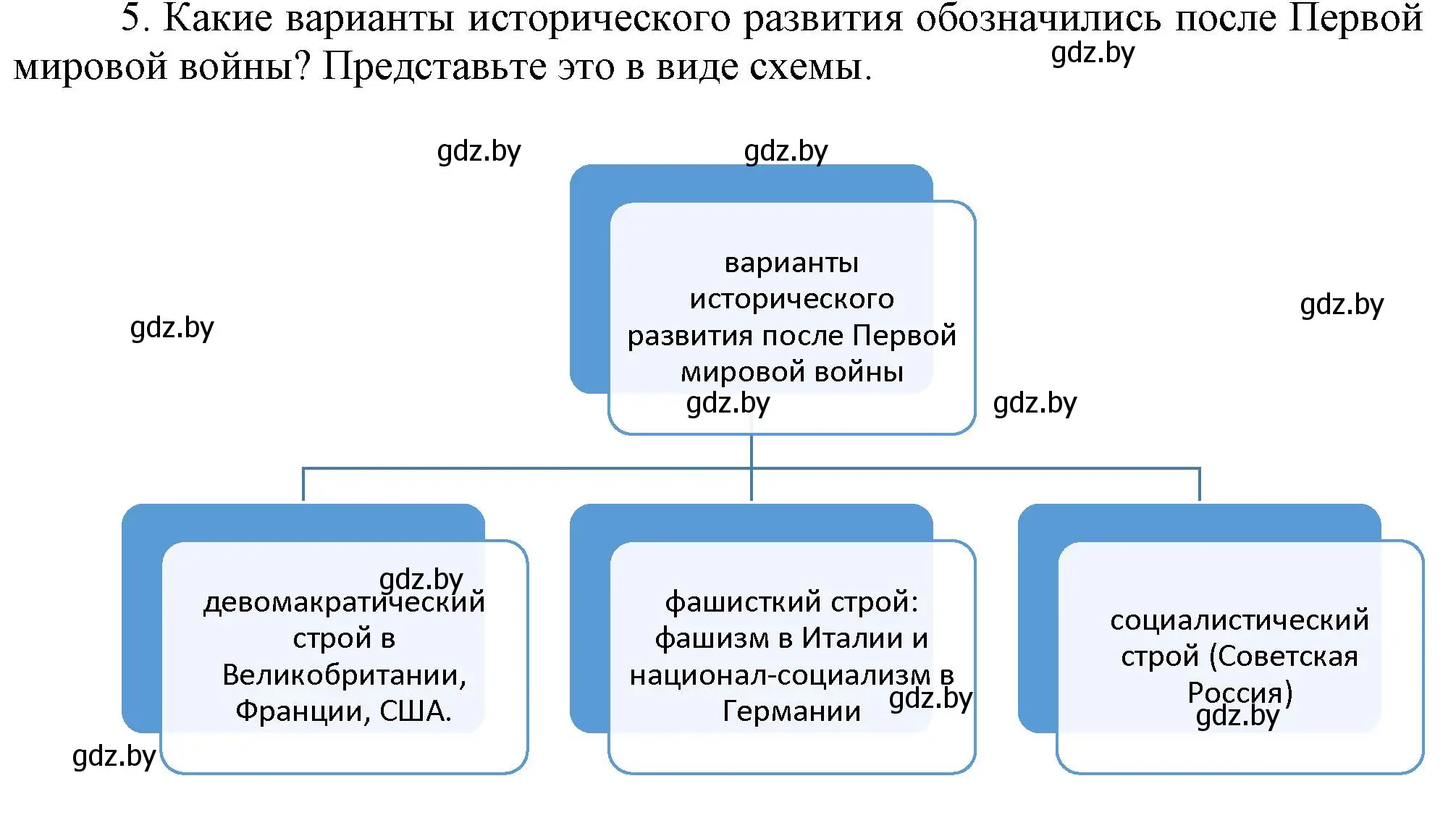 Решение номер 5 (страница 9) гдз по всемирной истории 5 класс Кошелев, Краснова, учебник