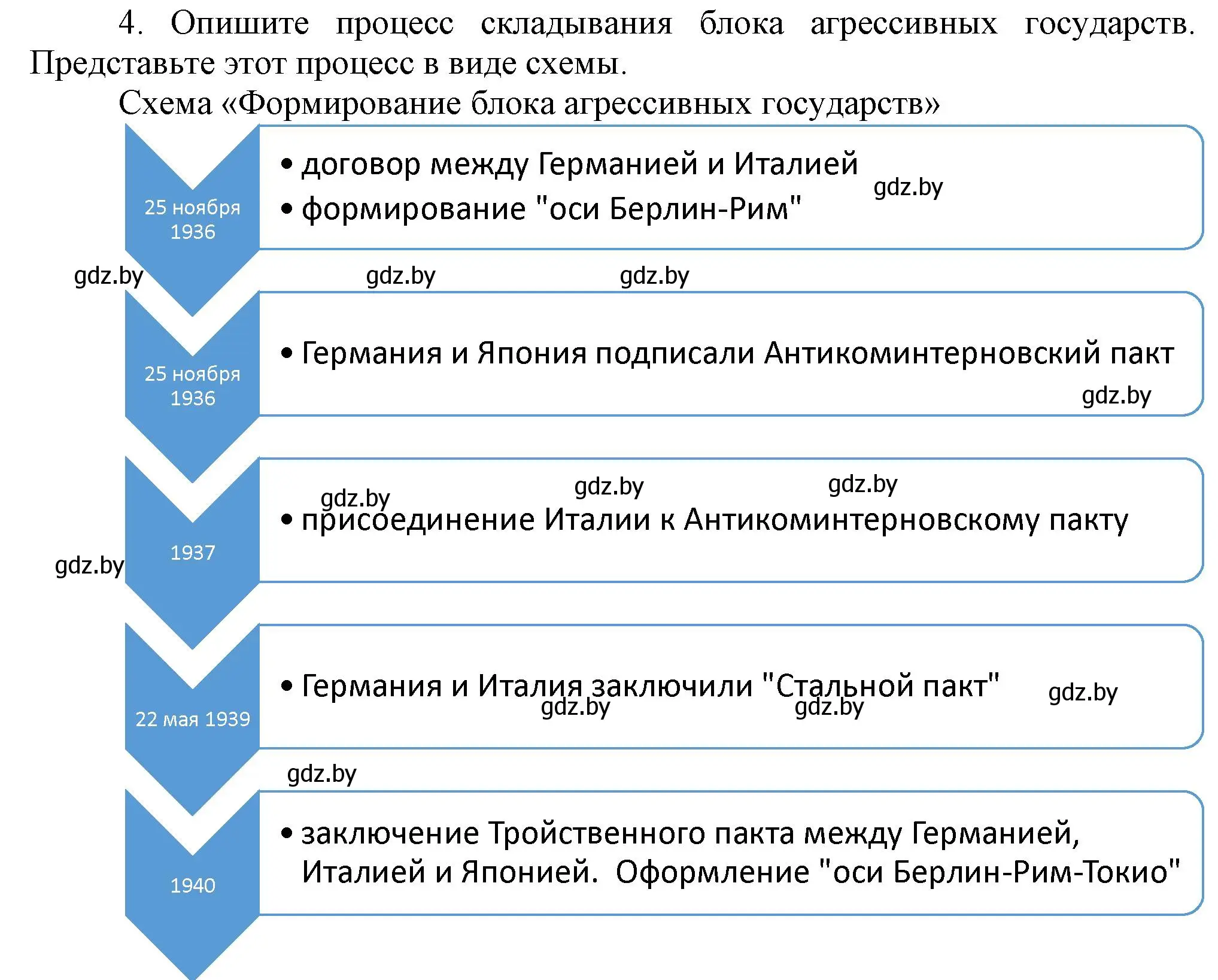 Решение номер 4 (страница 36) гдз по всемирной истории 5 класс Кошелев, Краснова, учебник