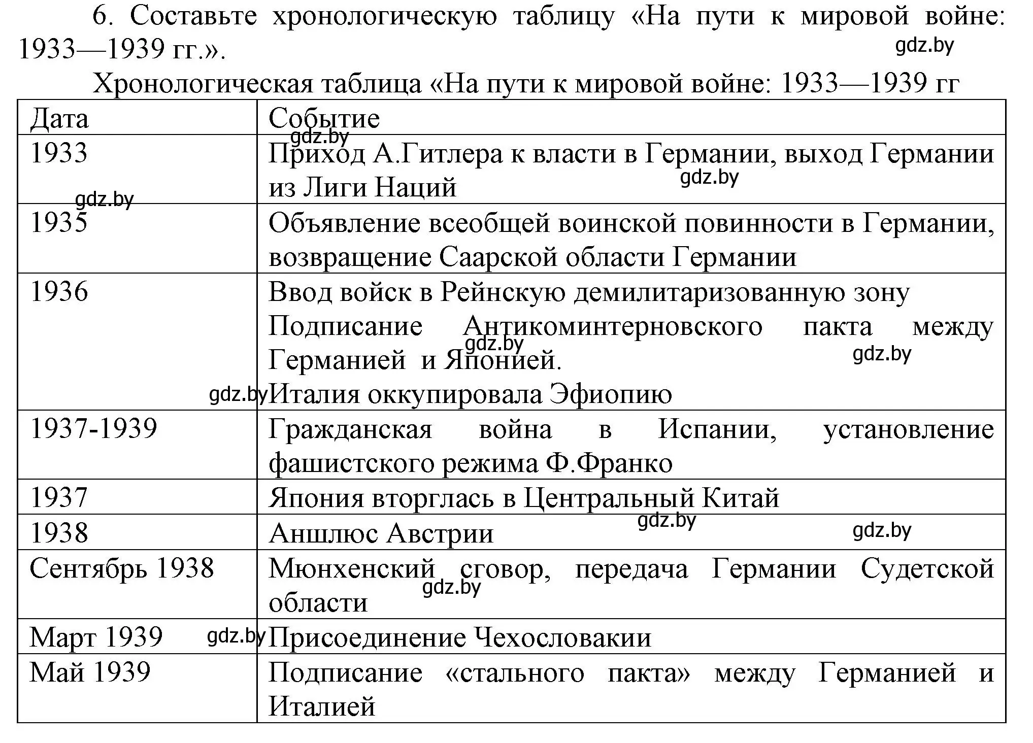 Решение номер 6 (страница 47) гдз по всемирной истории 5 класс Кошелев, Краснова, учебник