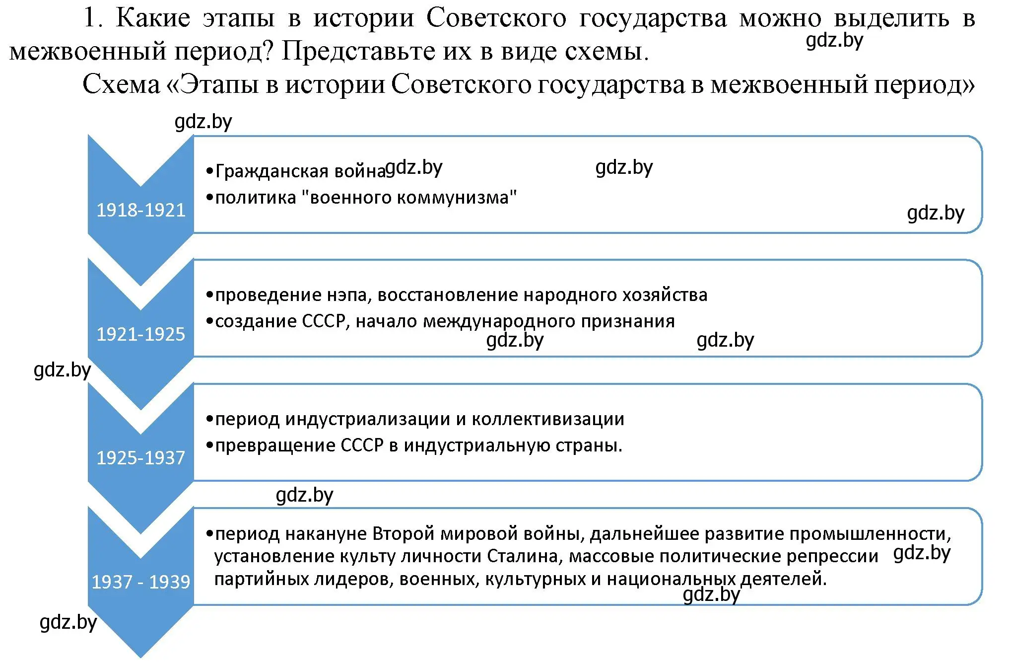 Решение номер 1 (страница 76) гдз по всемирной истории 5 класс Кошелев, Краснова, учебник