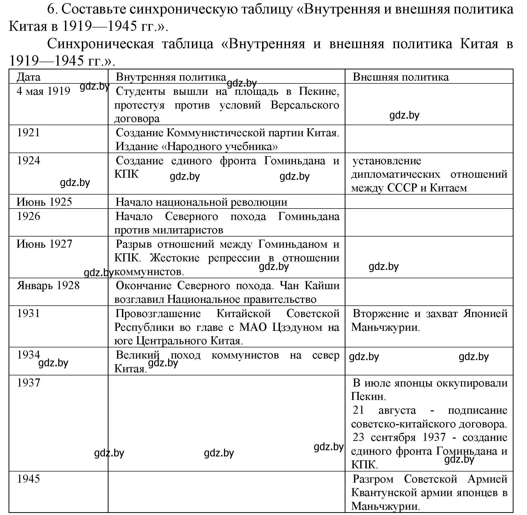 Решение номер 6 (страница 81) гдз по всемирной истории 5 класс Кошелев, Краснова, учебник