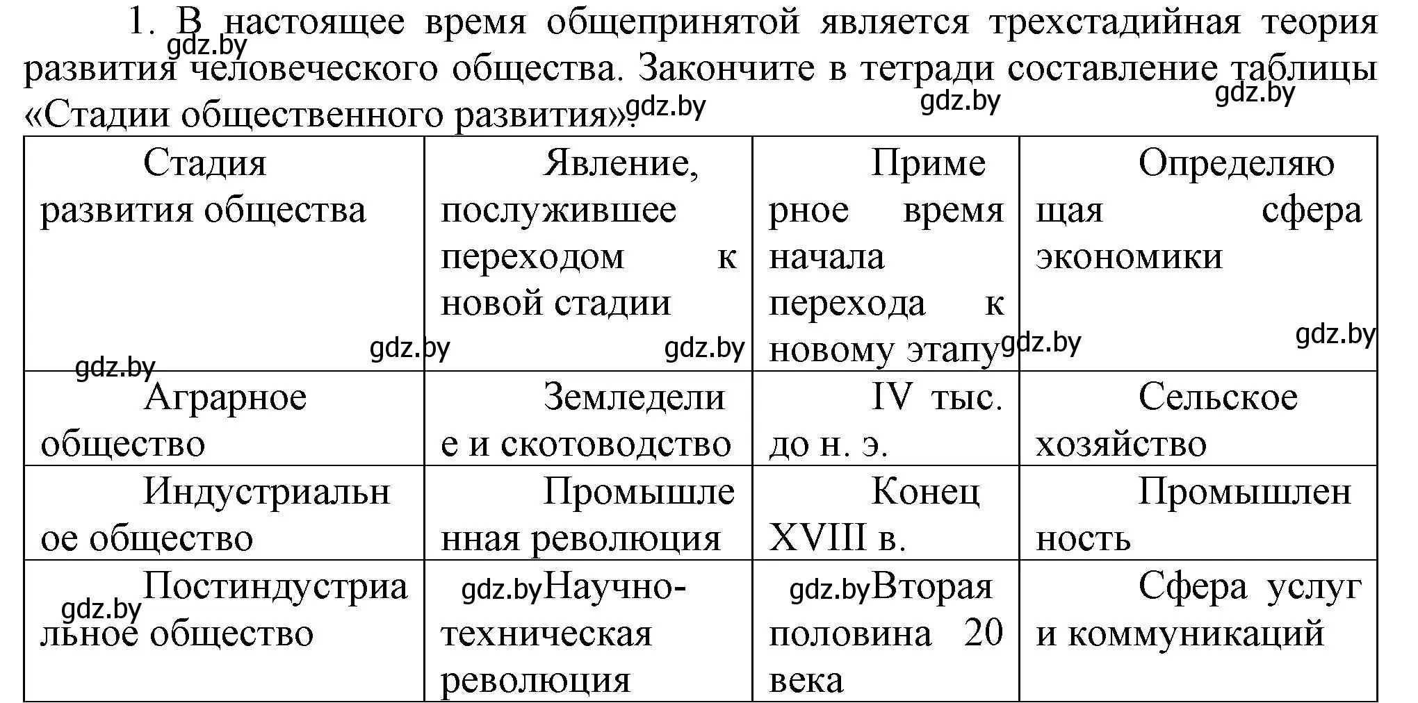 Решение номер 1 (страница 171) гдз по всемирной истории 5 класс Кошелев, Краснова, учебник