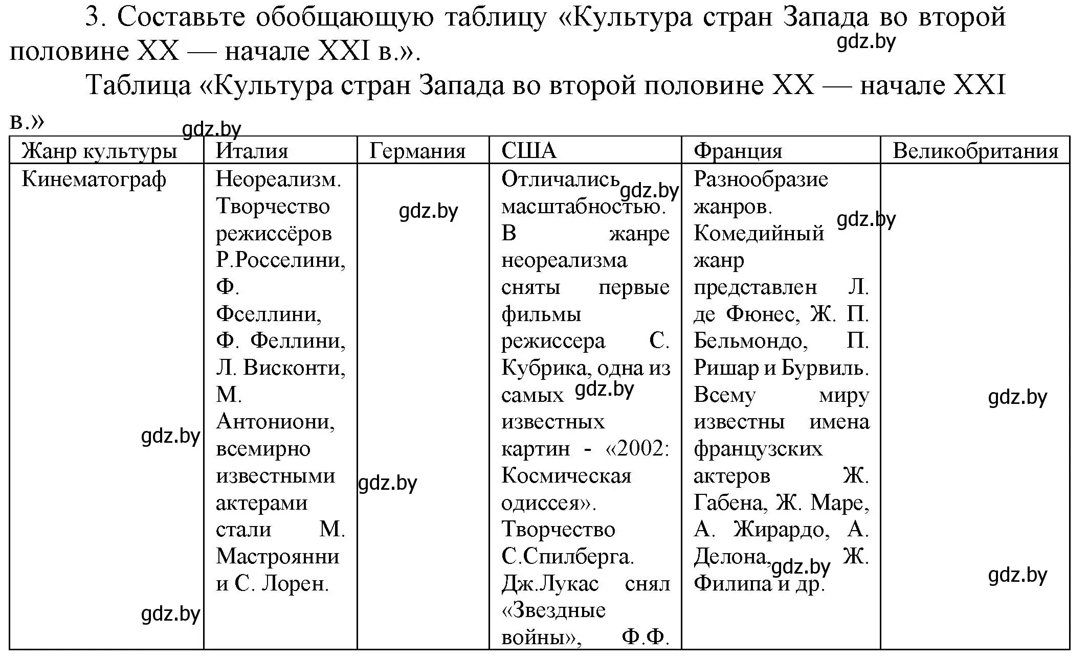 Решение номер 3 (страница 170) гдз по всемирной истории 5 класс Кошелев, Краснова, учебник