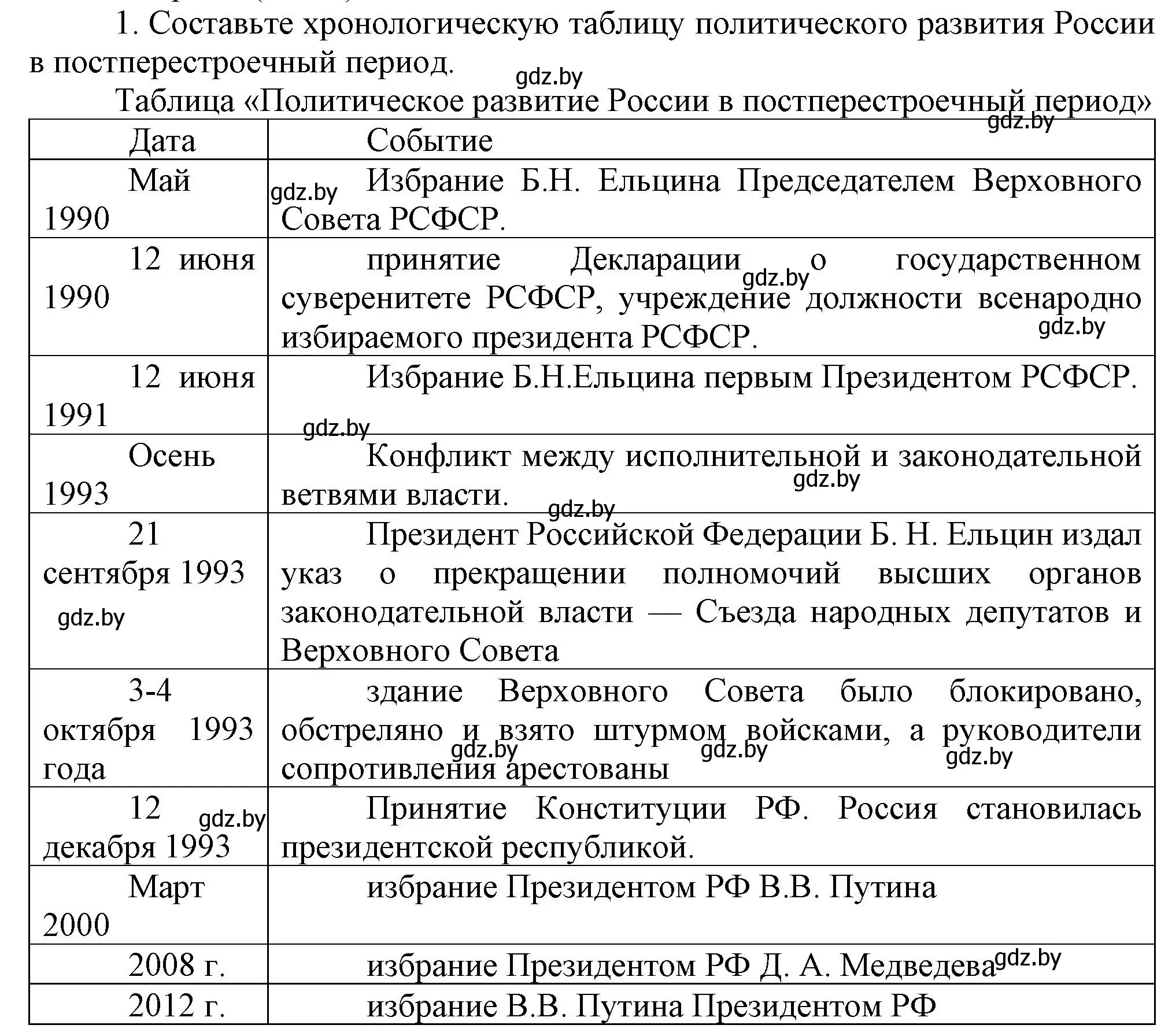 Решение номер 1 (страница 196) гдз по всемирной истории 5 класс Кошелев, Краснова, учебник