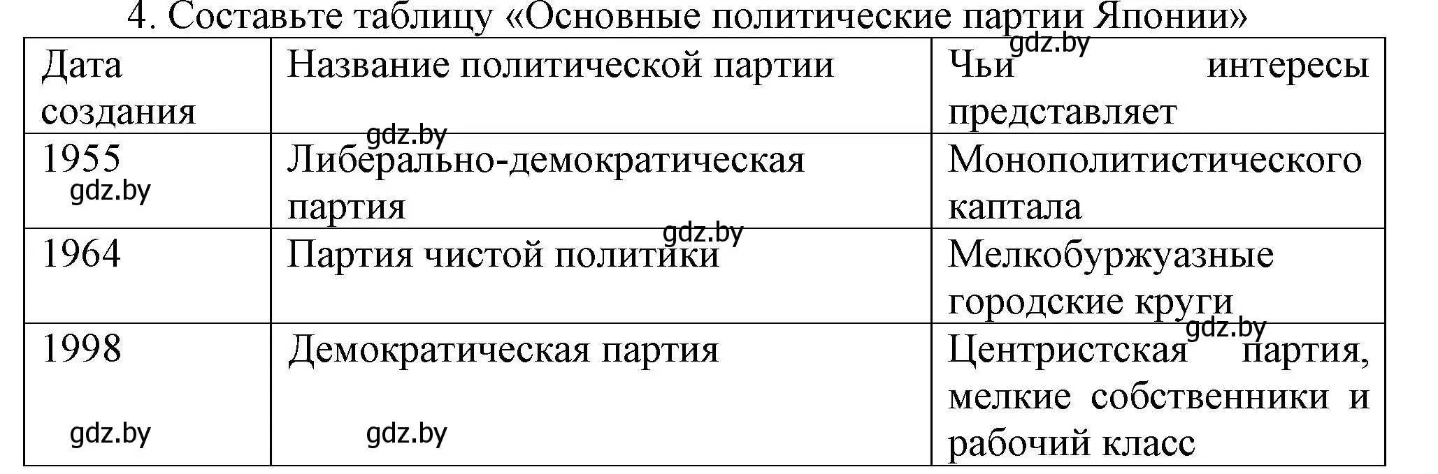 Решение номер 4 (страница 222) гдз по всемирной истории 5 класс Кошелев, Краснова, учебник