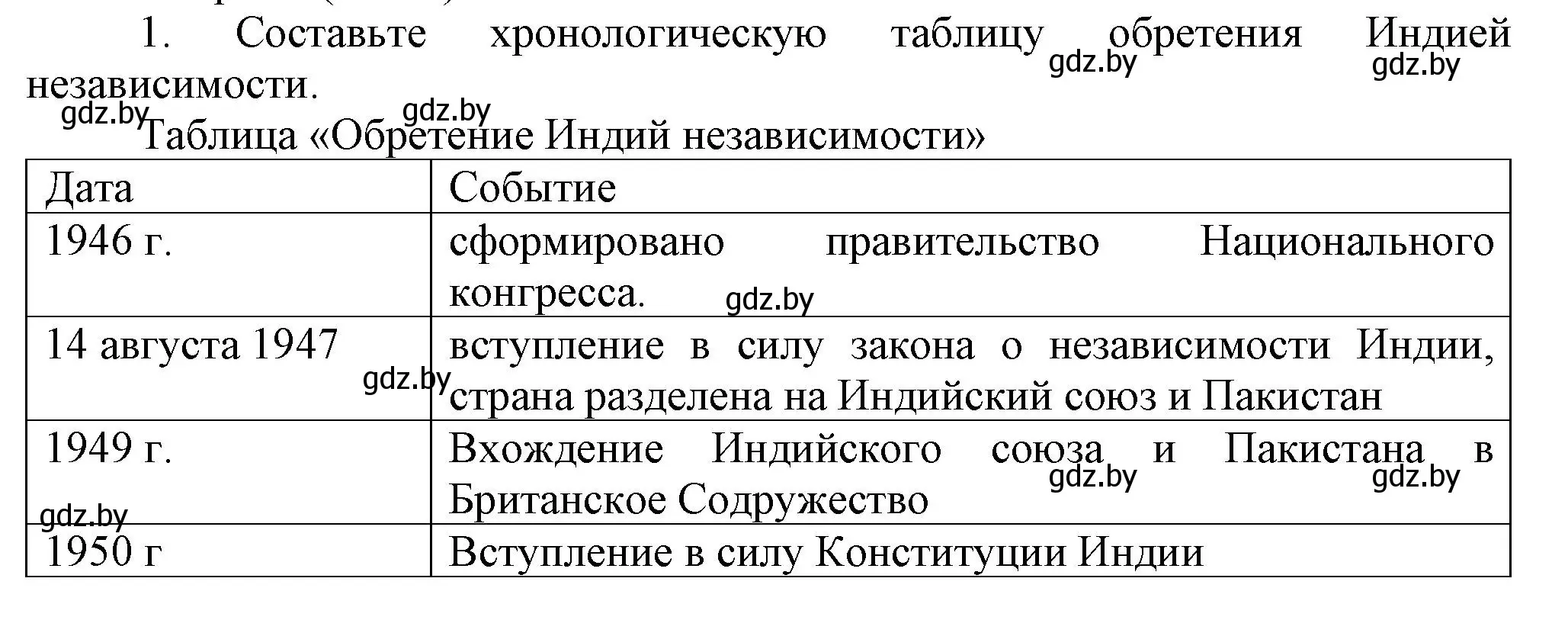 Решение номер 1 (страница 227) гдз по всемирной истории 5 класс Кошелев, Краснова, учебник