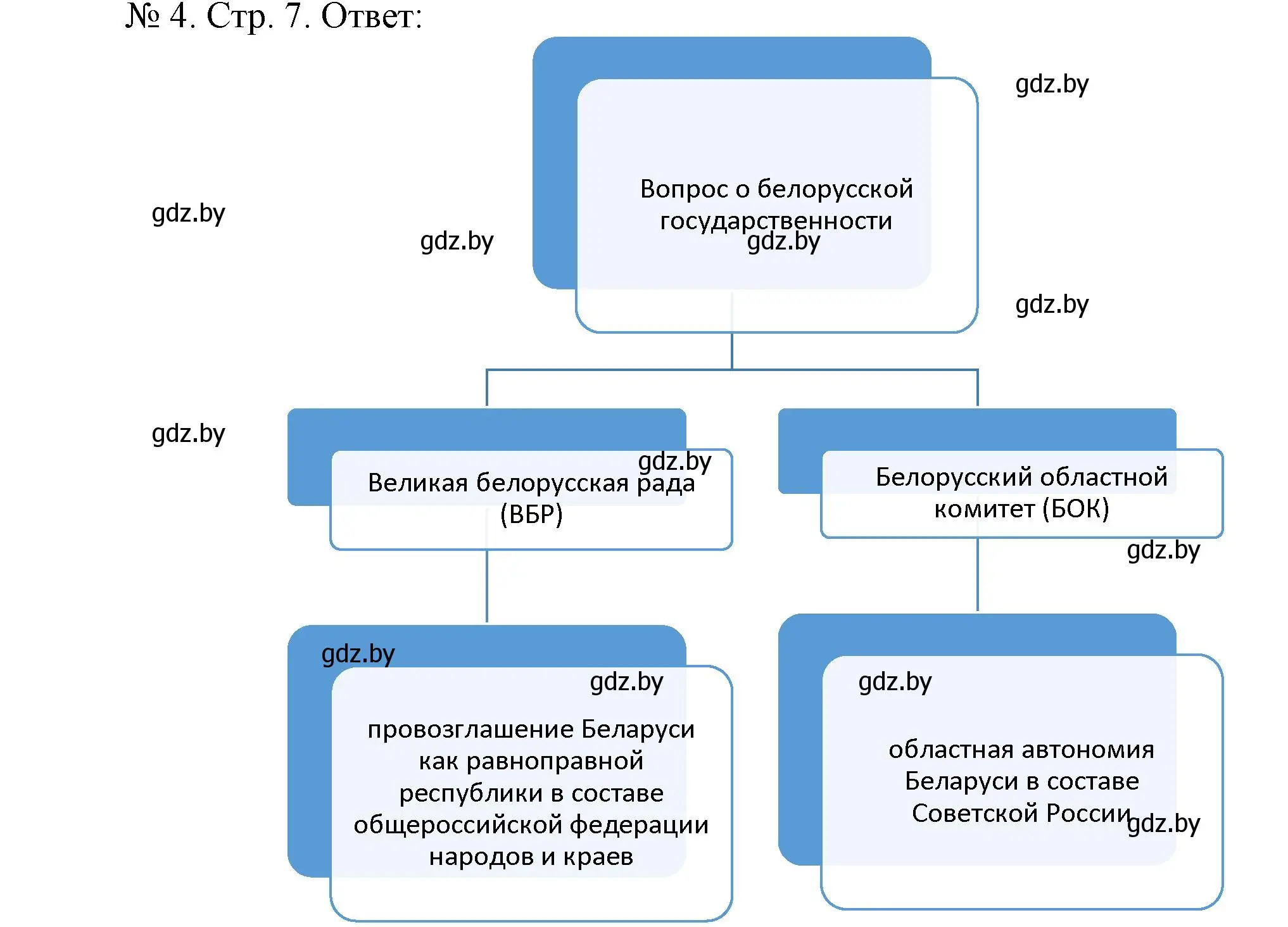 Решение номер 4 (страница 7) гдз по истории Беларуси 9 класс Панов, рабочая тетрадь