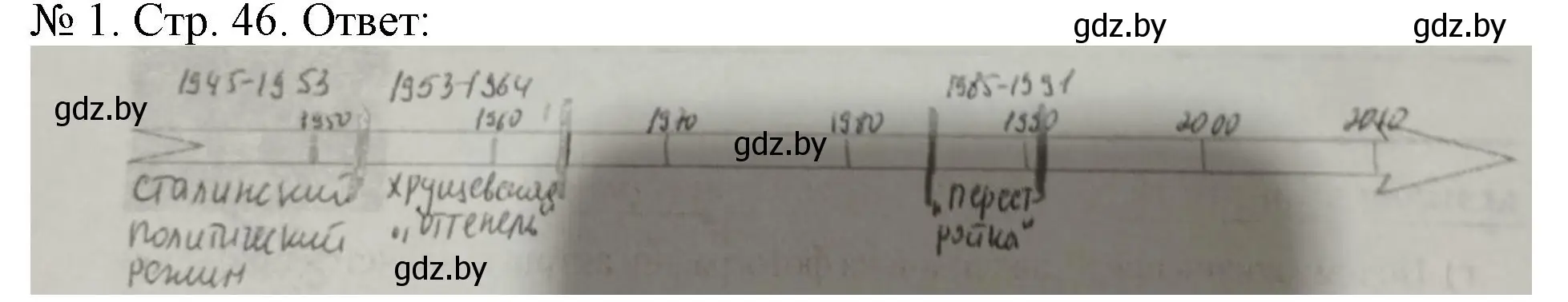 Решение номер 1 (страница 46) гдз по истории Беларуси 9 класс Панов, рабочая тетрадь