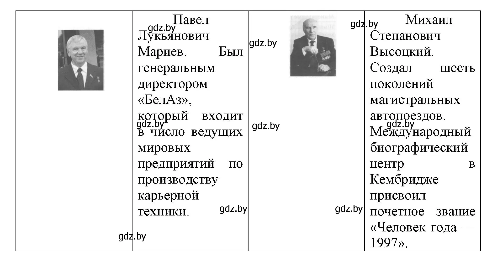 Решение номер 1 (страница 53) гдз по истории Беларуси 9 класс Панов, рабочая тетрадь