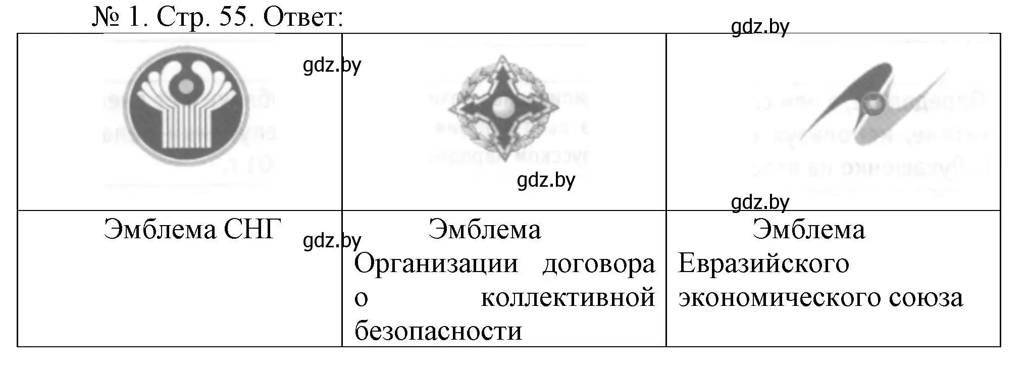 Решение номер 1 (страница 55) гдз по истории Беларуси 9 класс Панов, рабочая тетрадь