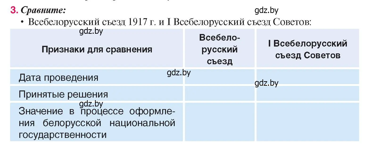 Условие номер 3 (страница 57) гдз по истории Беларуси 9 класс Панов, Сидорцов, учебник