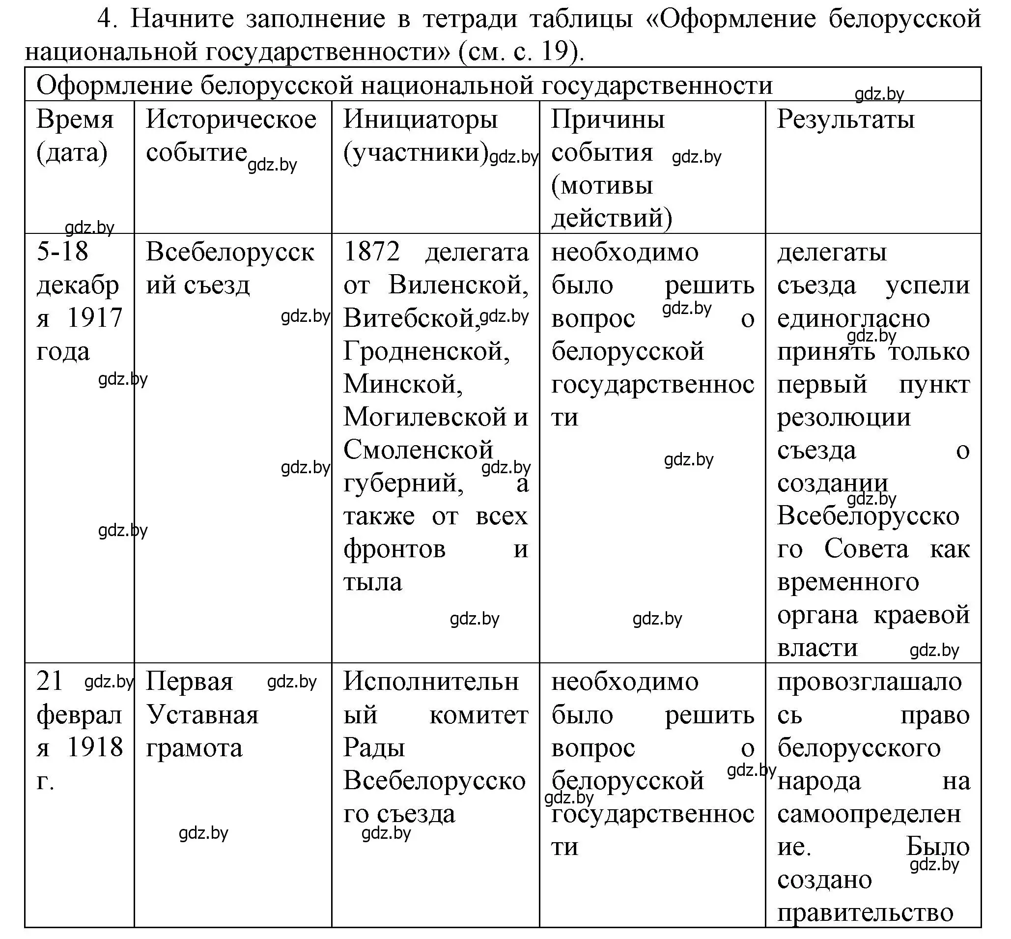 Решение номер 4 (страница 18) гдз по истории Беларуси 9 класс Панов, Сидорцов, учебник