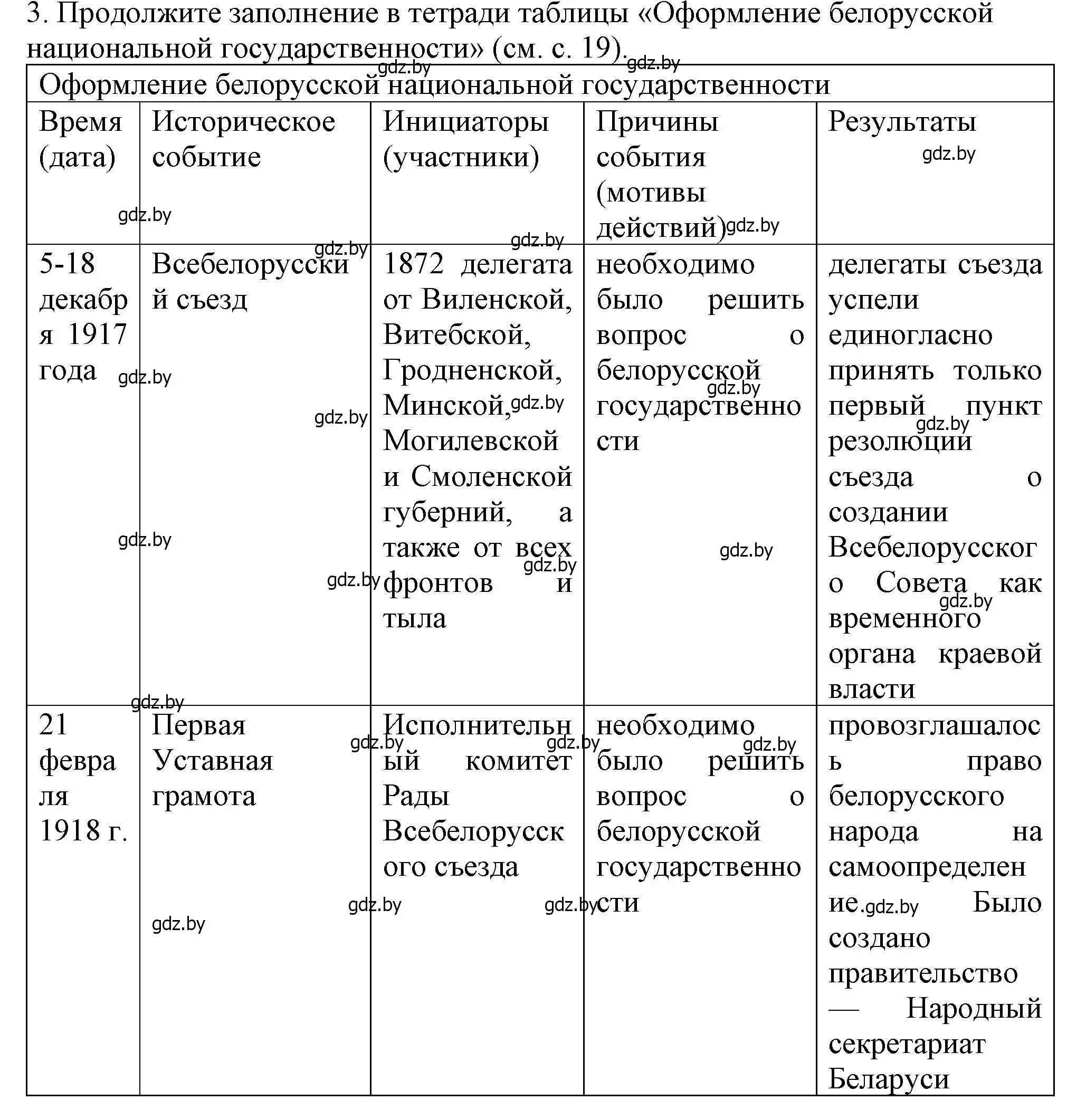 Решение номер 3 (страница 24) гдз по истории Беларуси 9 класс Панов, Сидорцов, учебник