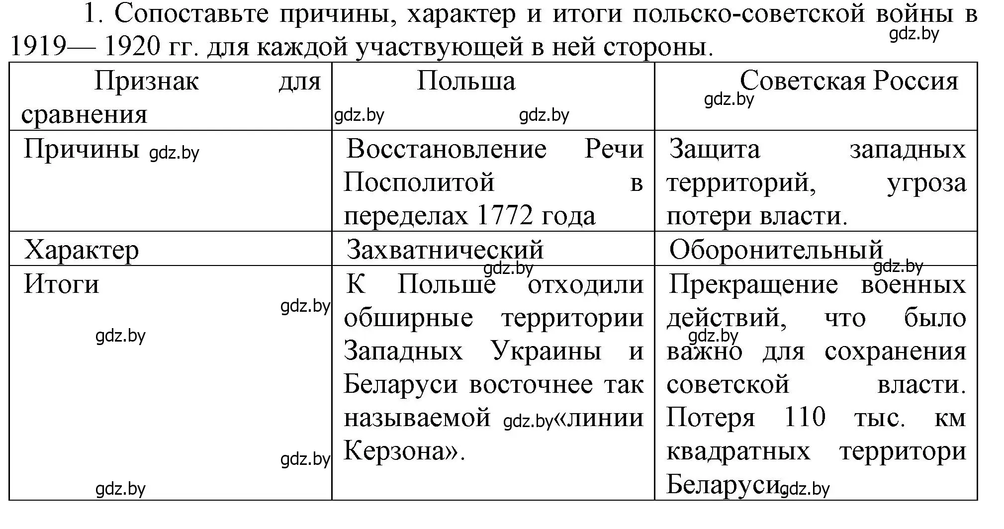 Решение номер 1 (страница 29) гдз по истории Беларуси 9 класс Панов, Сидорцов, учебник