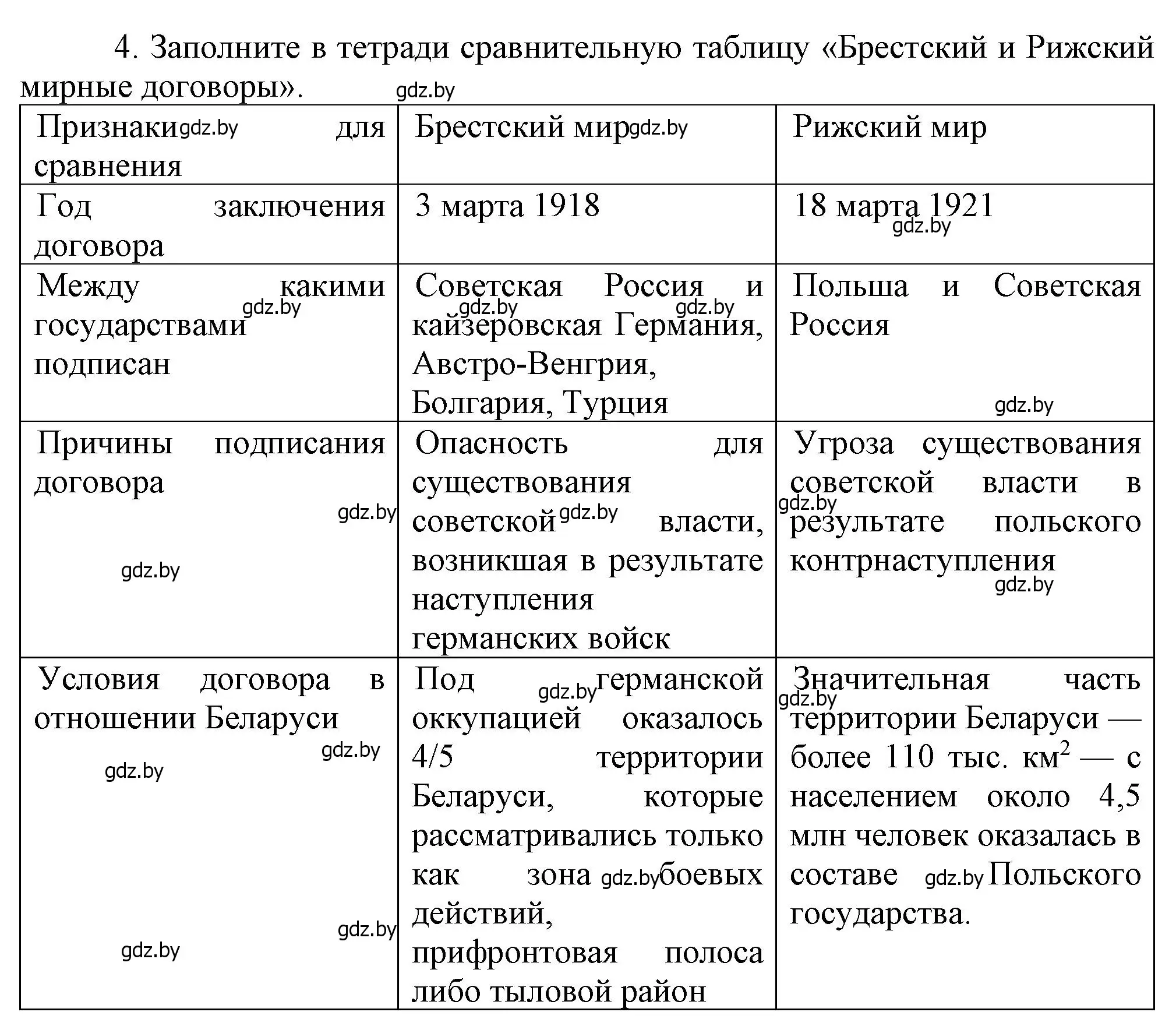 Решение номер 4 (страница 29) гдз по истории Беларуси 9 класс Панов, Сидорцов, учебник