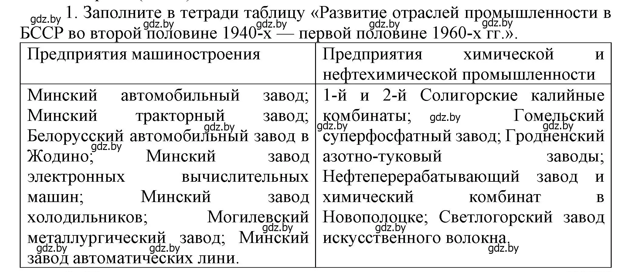 Решение номер 1 (страница 107) гдз по истории Беларуси 9 класс Панов, Сидорцов, учебник