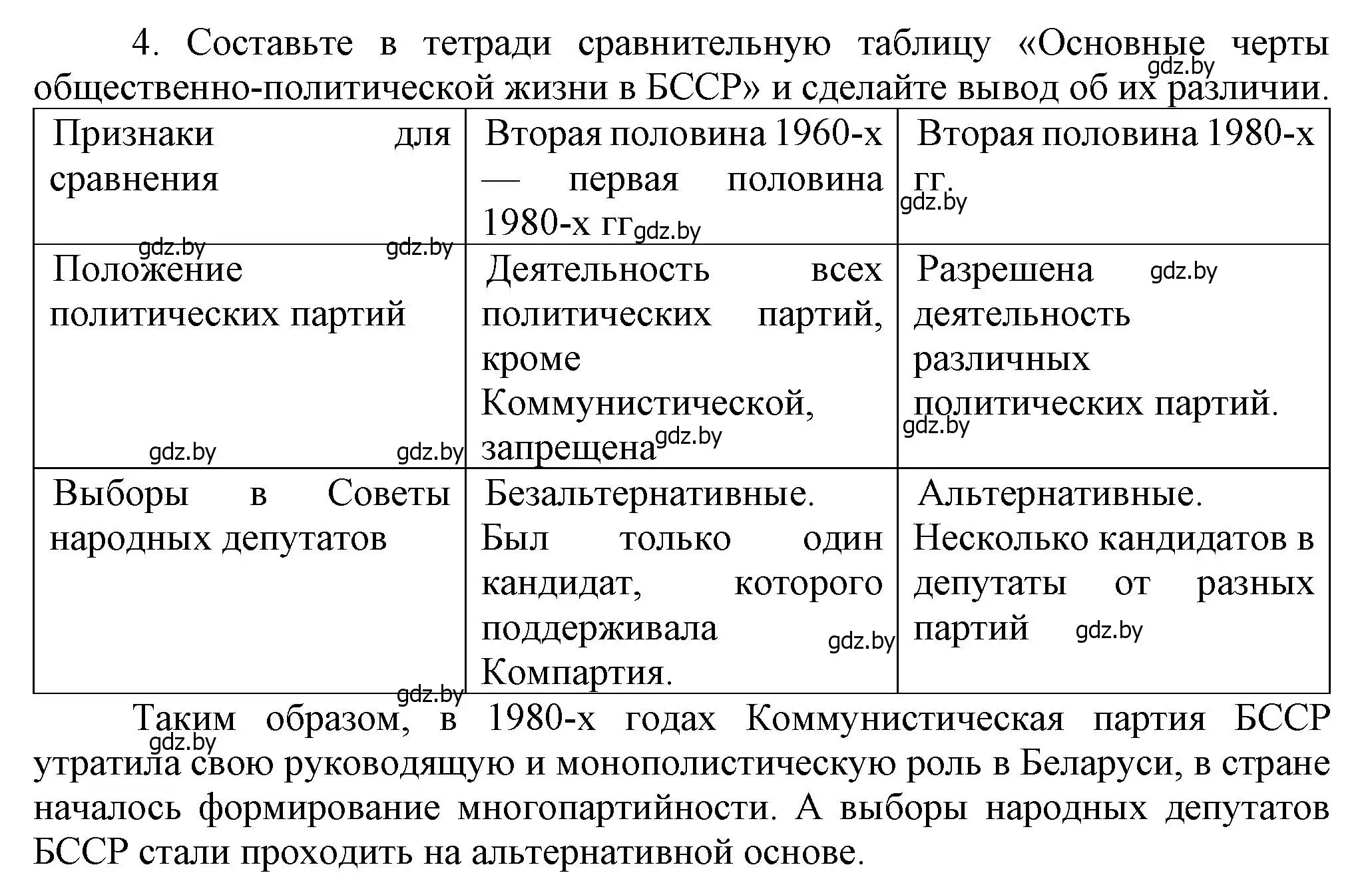 Решение номер 4 (страница 112) гдз по истории Беларуси 9 класс Панов, Сидорцов, учебник