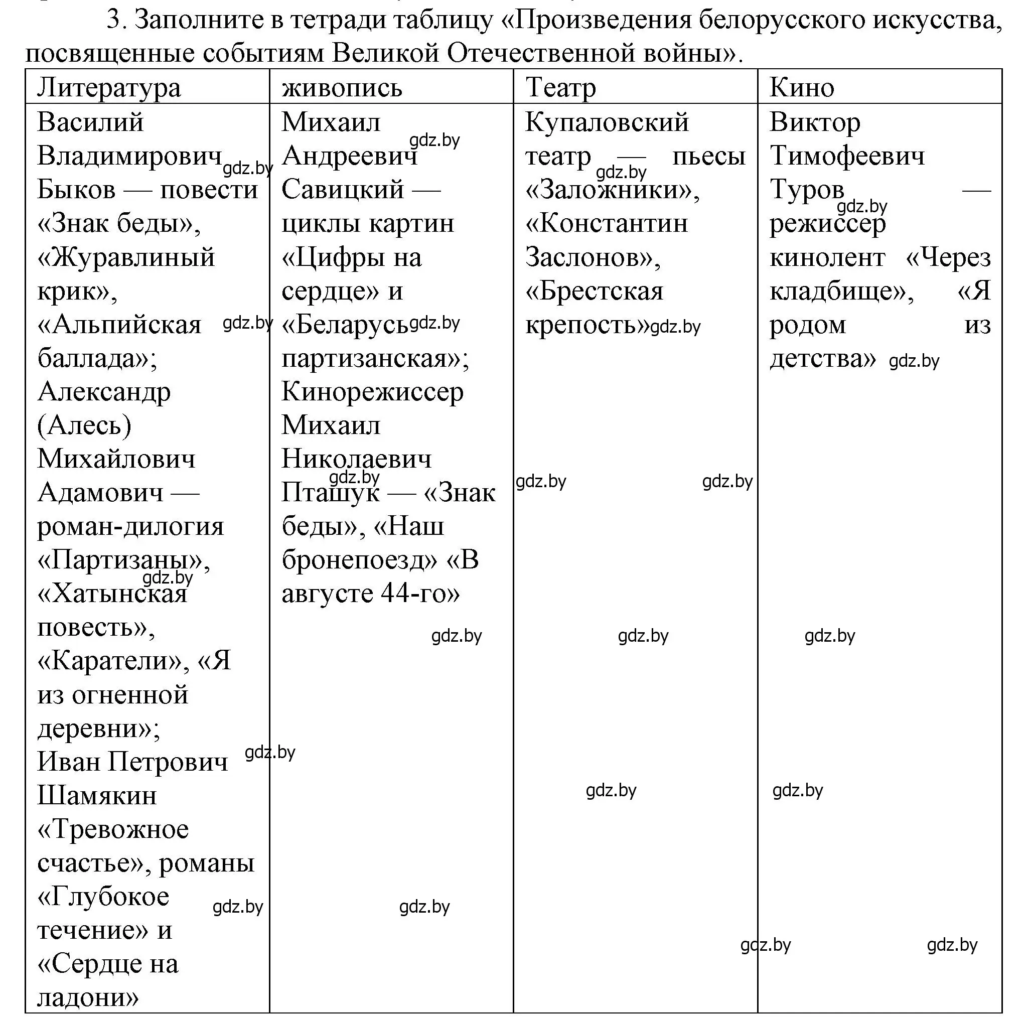 Решение номер 3 (страница 132) гдз по истории Беларуси 9 класс Панов, Сидорцов, учебник