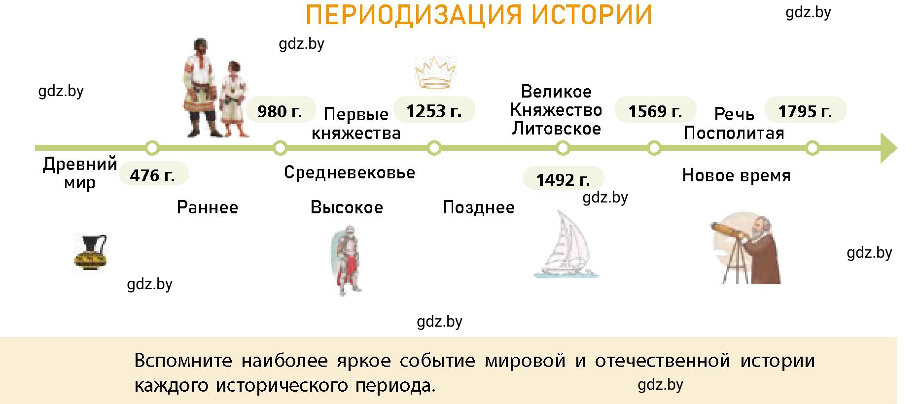 Условие  Периодизация истории (страница 14) гдз по истории Беларуси 10 класс Кохановский, Кошелев, учебник