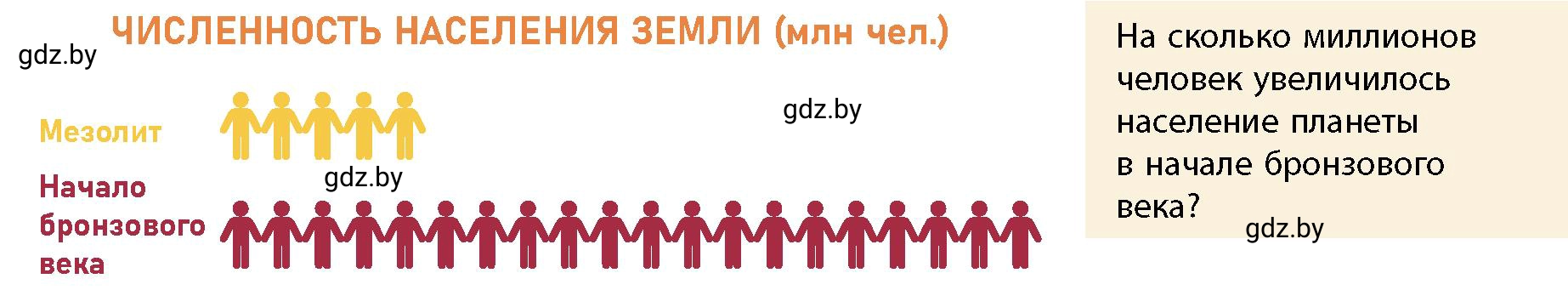 Условие номер 3 (страница 33) гдз по истории Беларуси 10 класс Кохановский, Кошелев, учебник