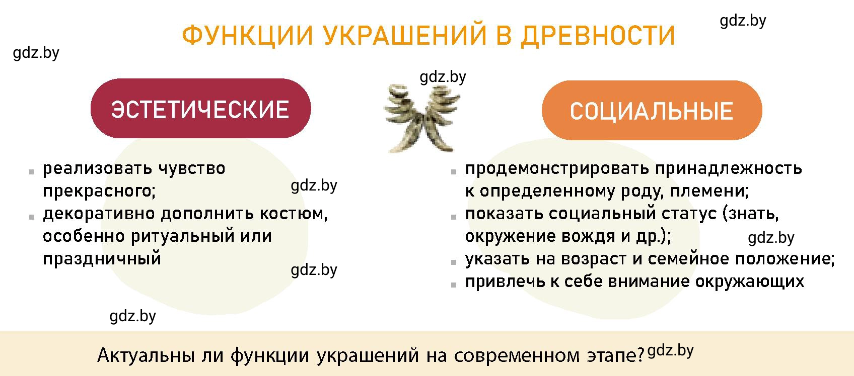 Условие номер 6 (страница 49) гдз по истории Беларуси 10 класс Кохановский, Кошелев, учебник