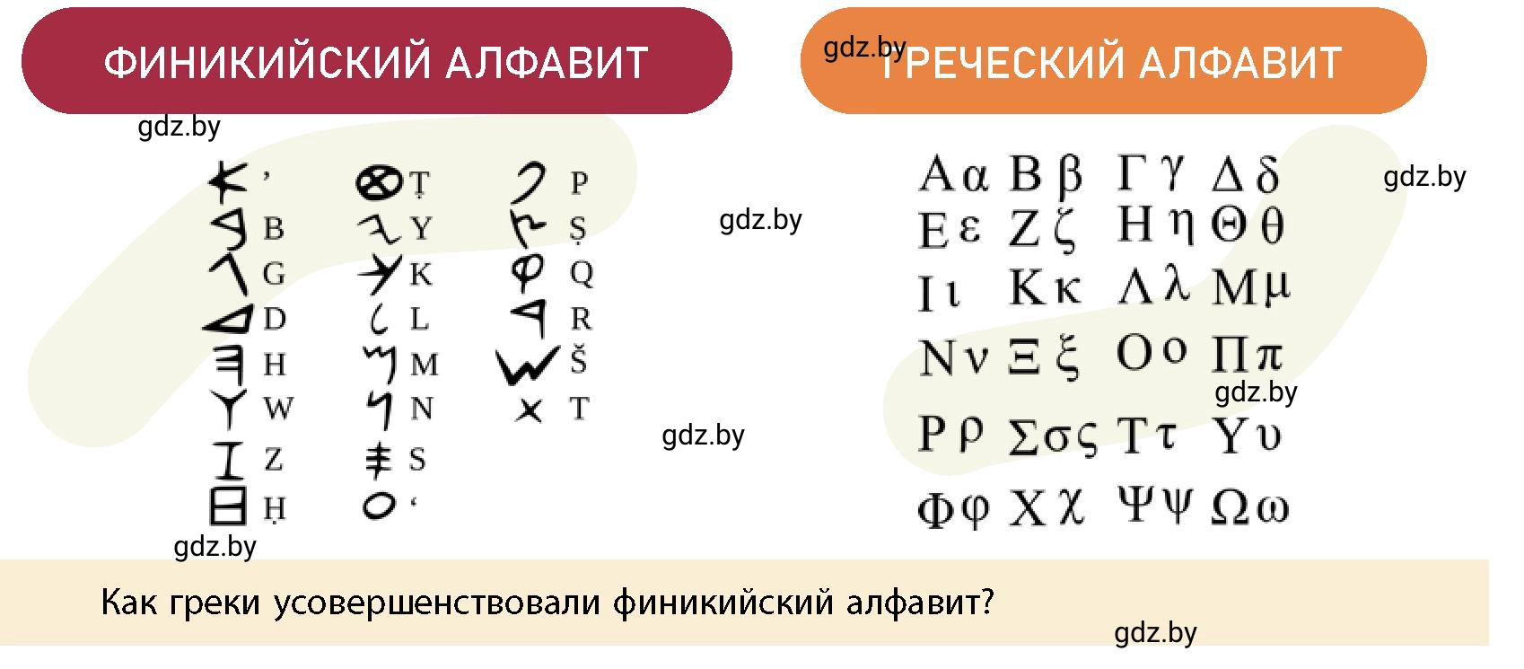 Условие номер 8 (страница 62) гдз по истории Беларуси 10 класс Кохановский, Кошелев, учебник