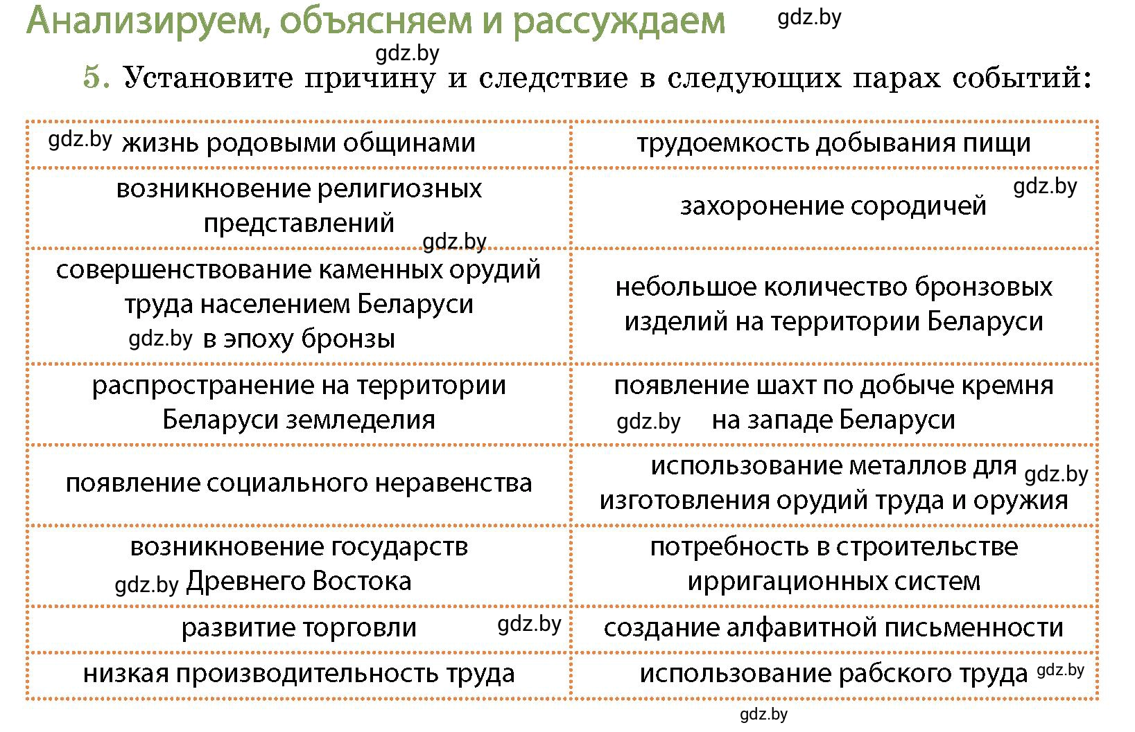 Условие номер 5 (страница 75) гдз по истории Беларуси 10 класс Кохановский, Кошелев, учебник