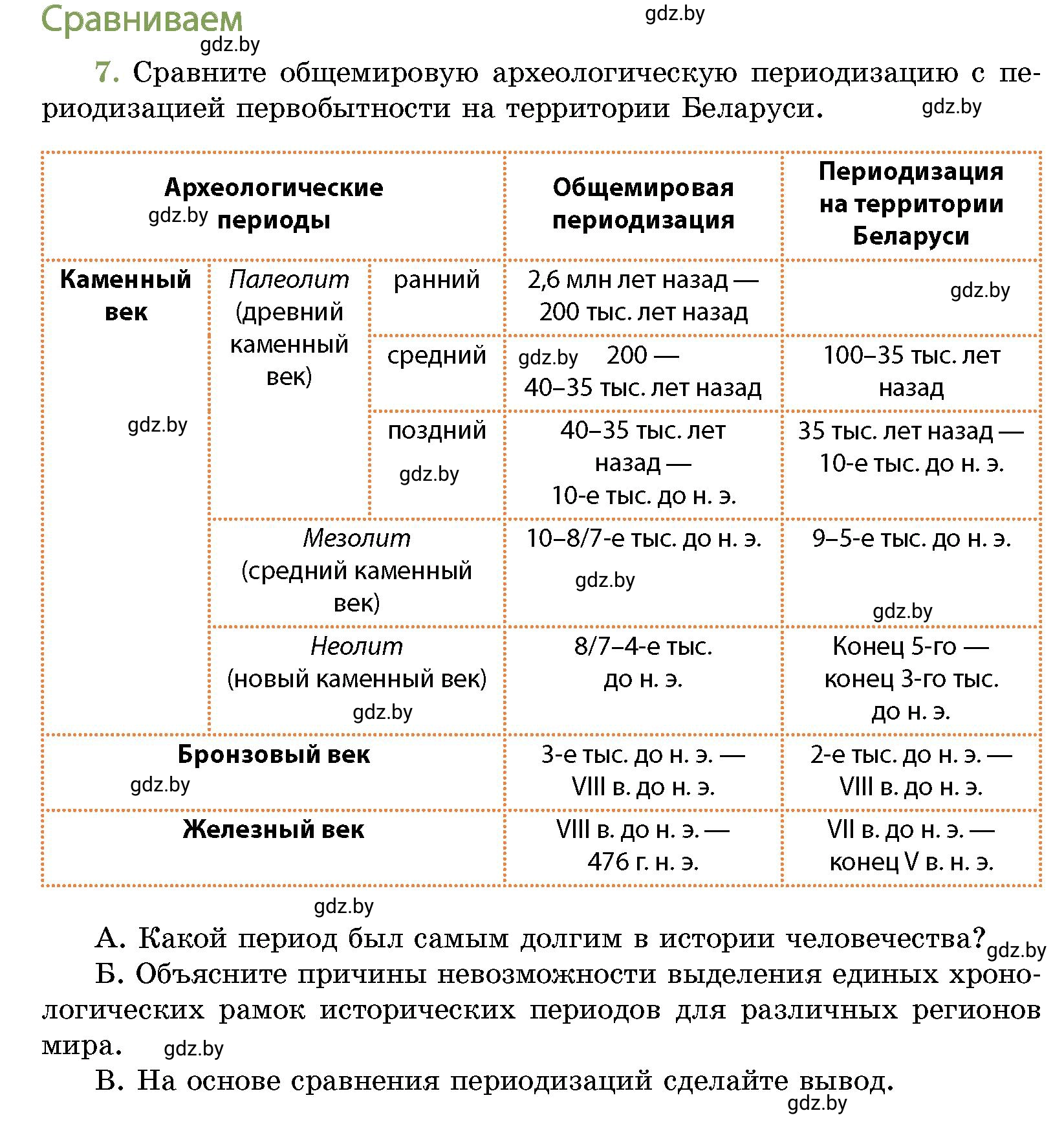 Условие номер 7 (страница 76) гдз по истории Беларуси 10 класс Кохановский, Кошелев, учебник