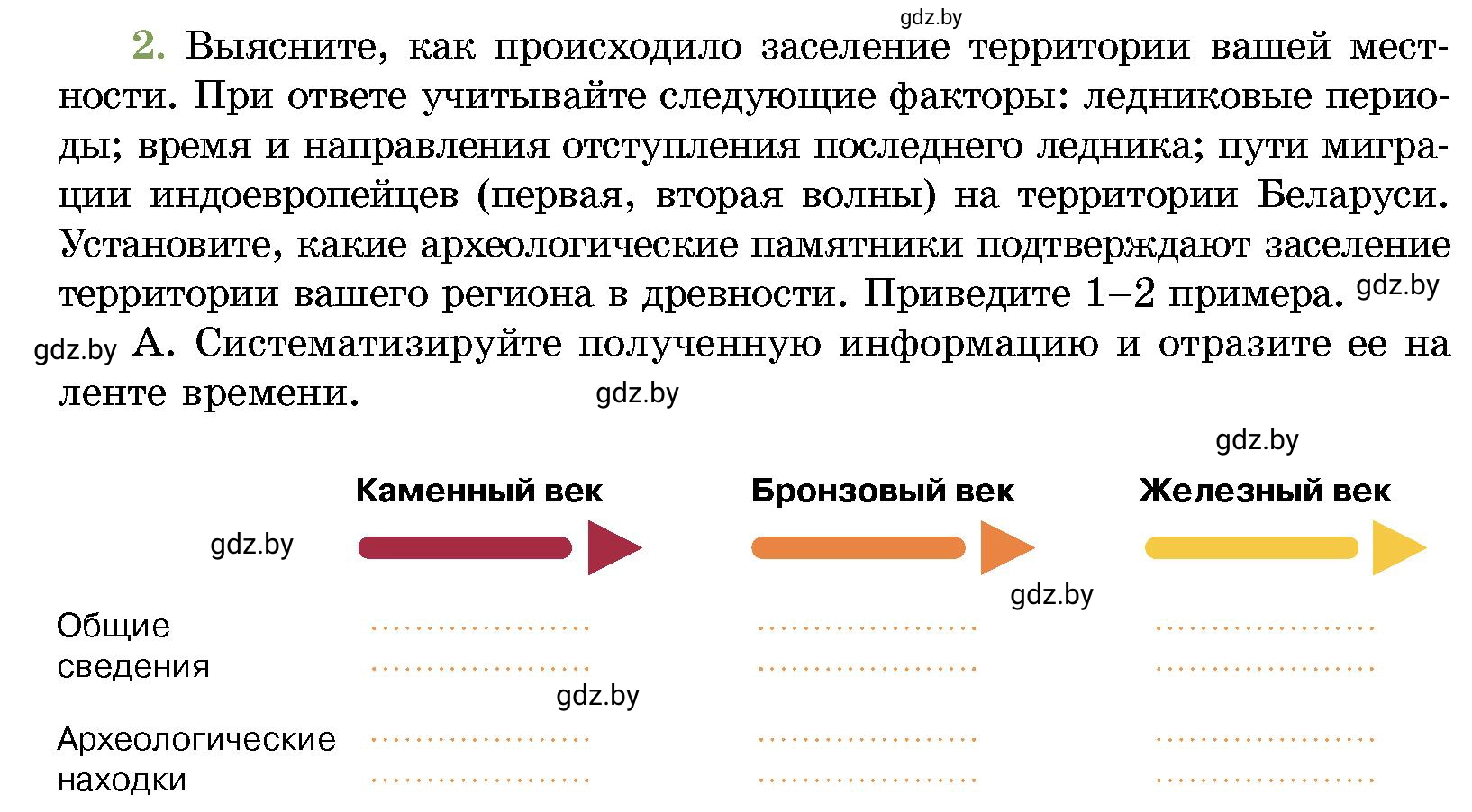 Условие номер 2 (страница 78) гдз по истории Беларуси 10 класс Кохановский, Кошелев, учебник