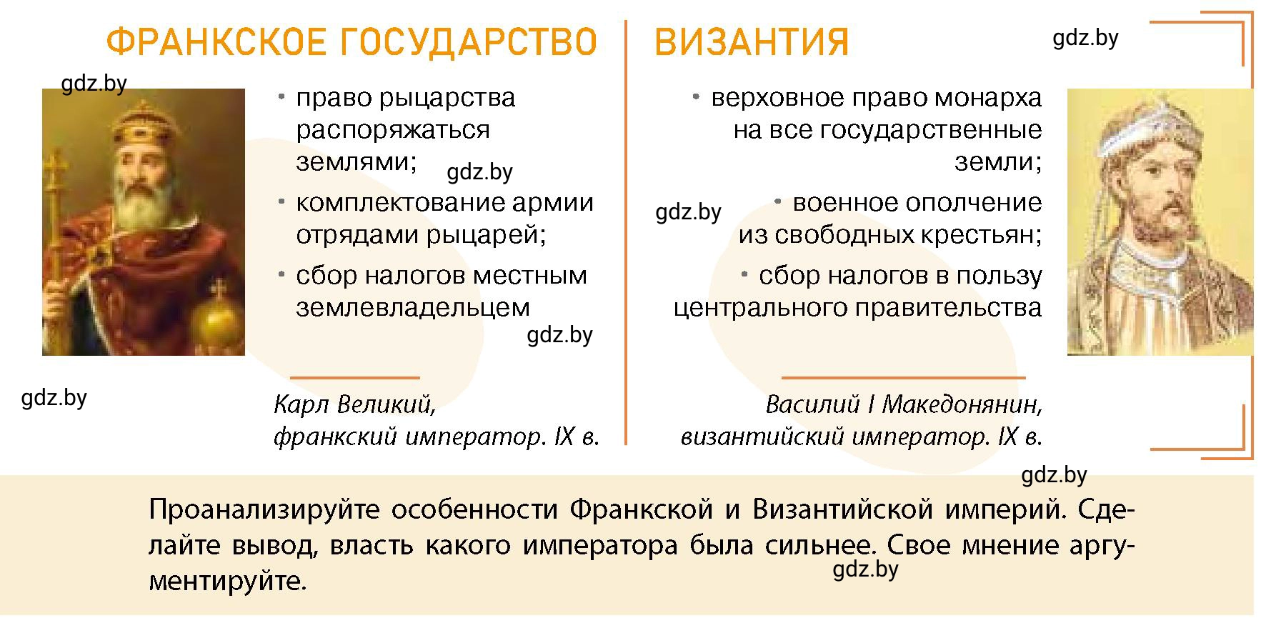 Условие номер 5 (страница 90) гдз по истории Беларуси 10 класс Кохановский, Кошелев, учебник