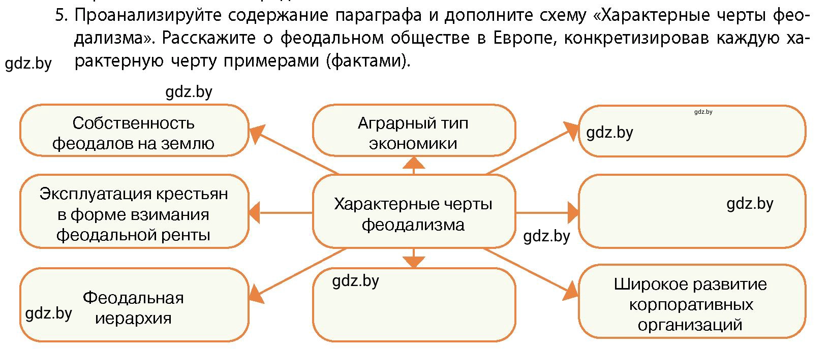 Условие номер 5 (страница 102) гдз по истории Беларуси 10 класс Кохановский, Кошелев, учебник