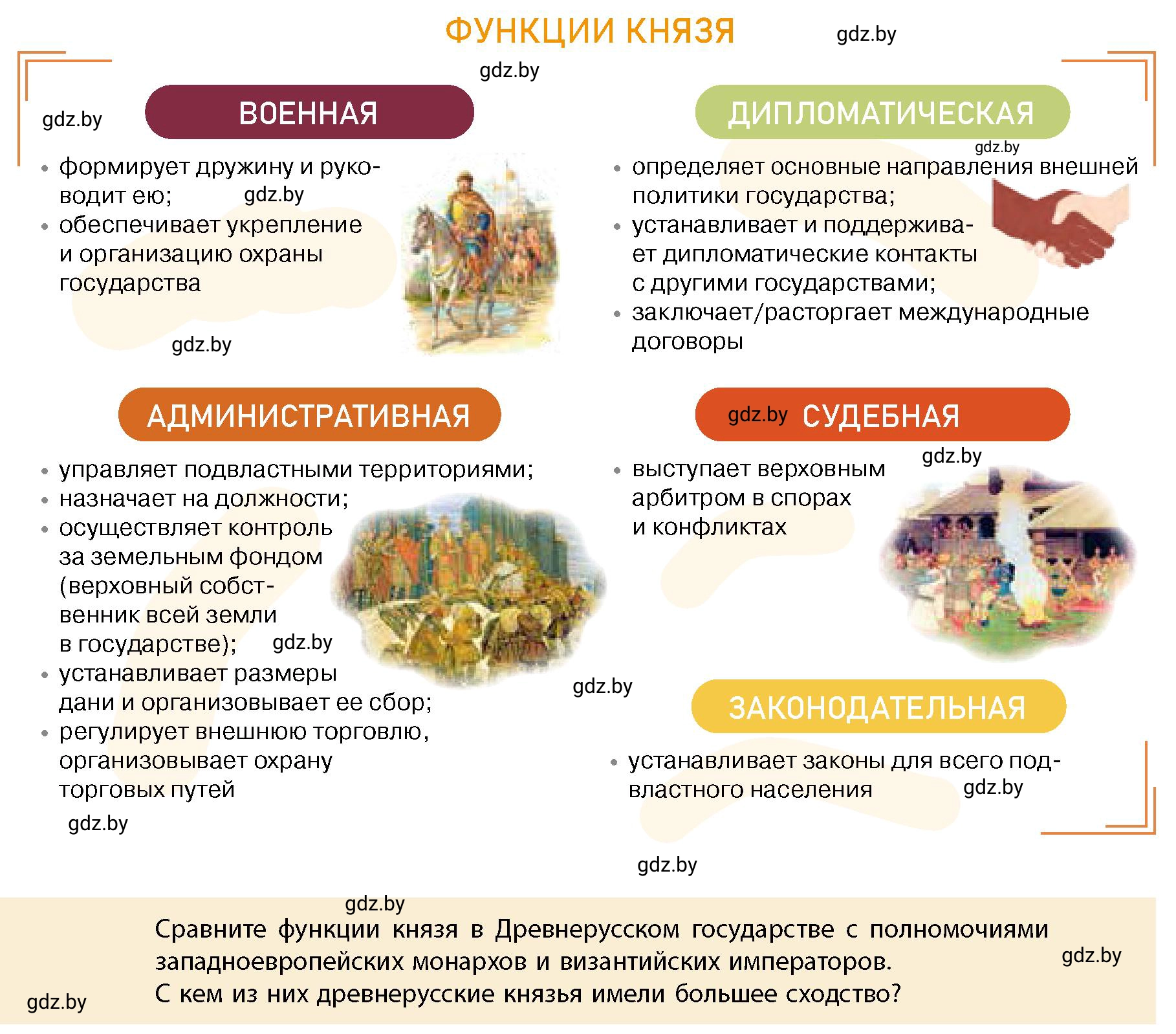 Условие номер 3 (страница 146) гдз по истории Беларуси 10 класс Кохановский, Кошелев, учебник