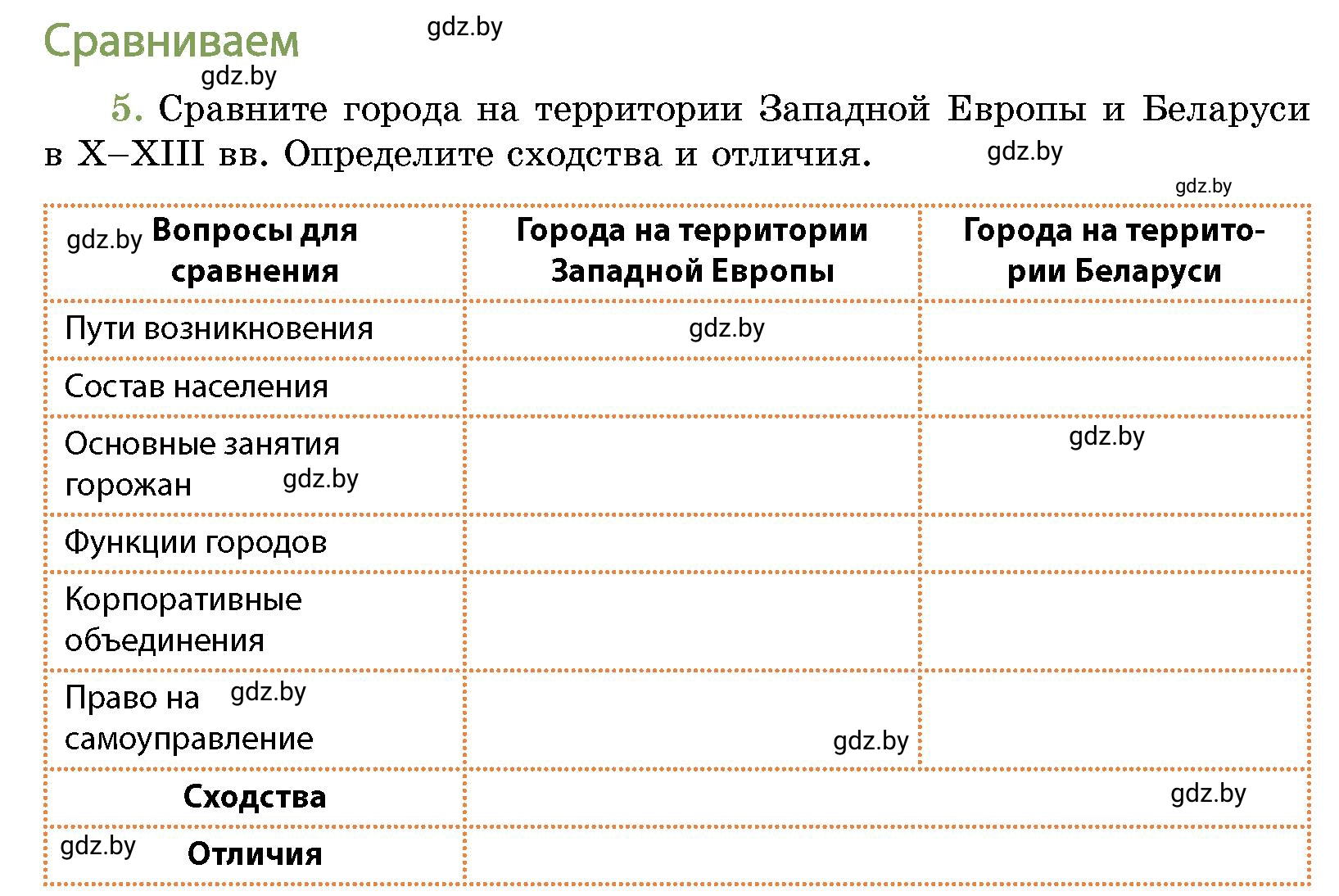 Условие номер 5 (страница 215) гдз по истории Беларуси 10 класс Кохановский, Кошелев, учебник