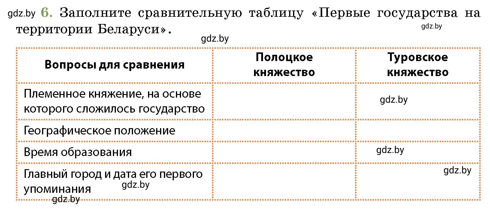 Условие номер 6 (страница 215) гдз по истории Беларуси 10 класс Кохановский, Кошелев, учебник