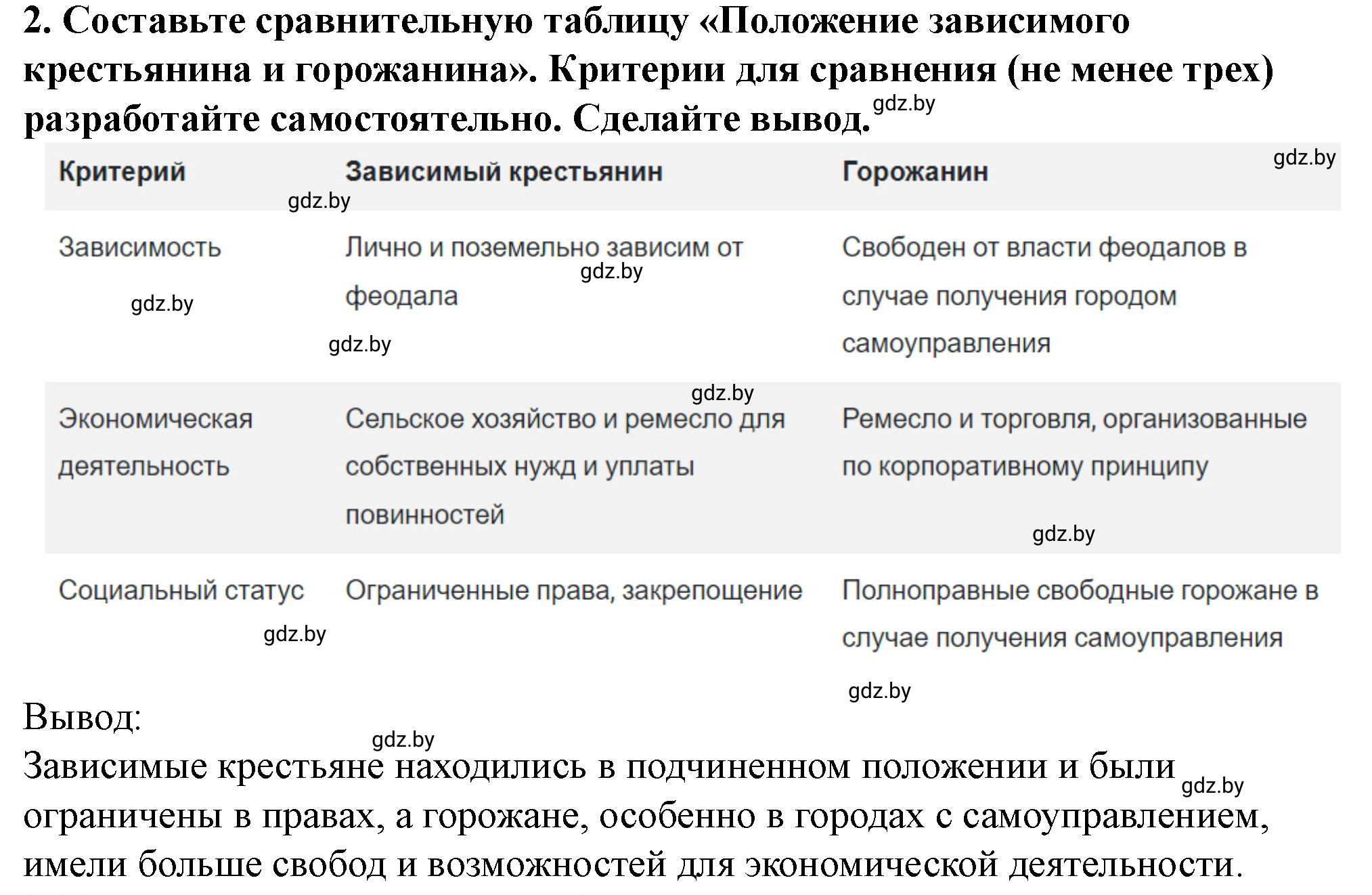 Решение номер 2 (страница 102) гдз по истории Беларуси 10 класс Кохановский, Кошелев, учебник