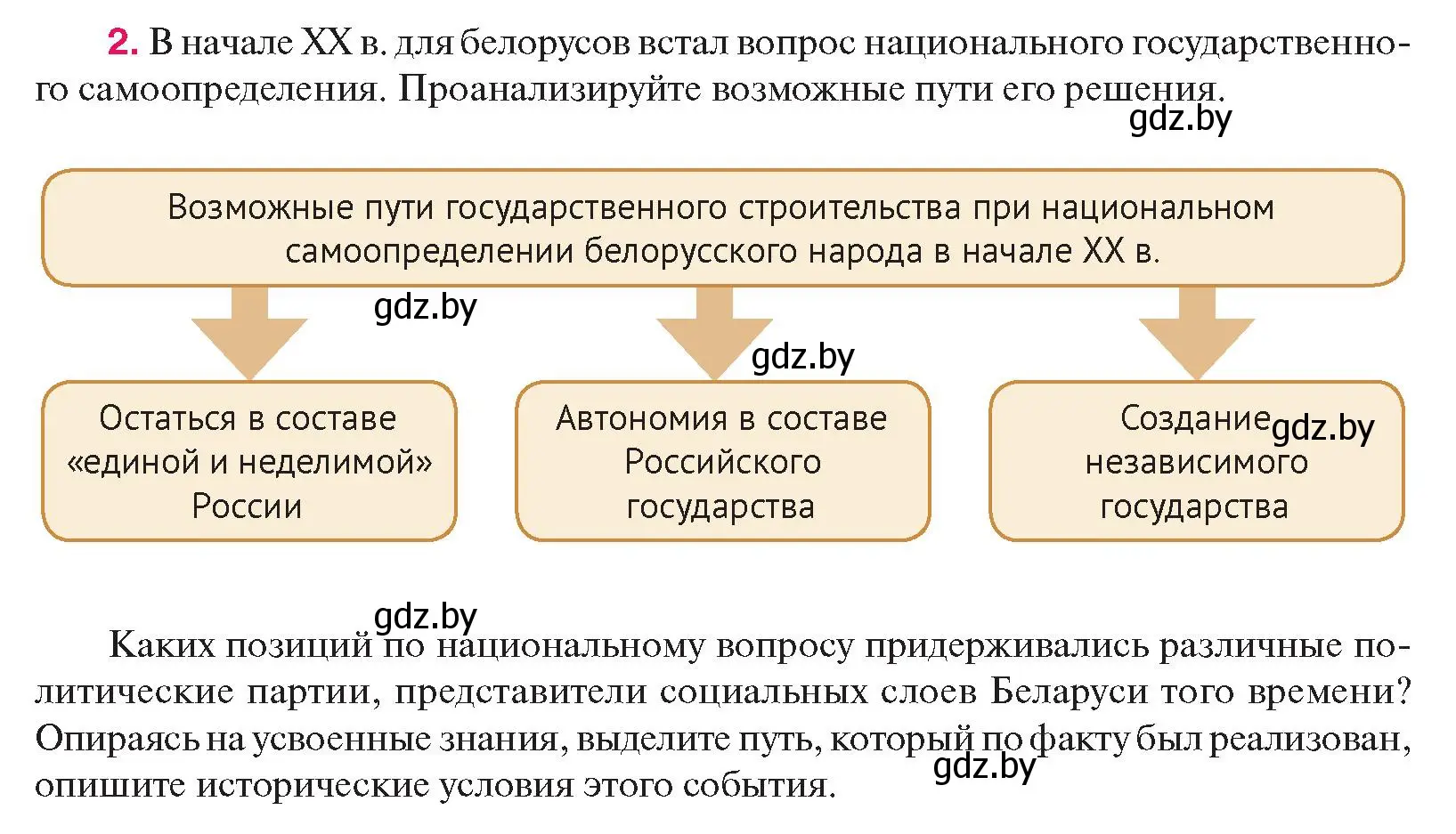 Условие номер 2 (страница 54) гдз по истории Беларуси 11 класс Касович, Барабаш, учебник